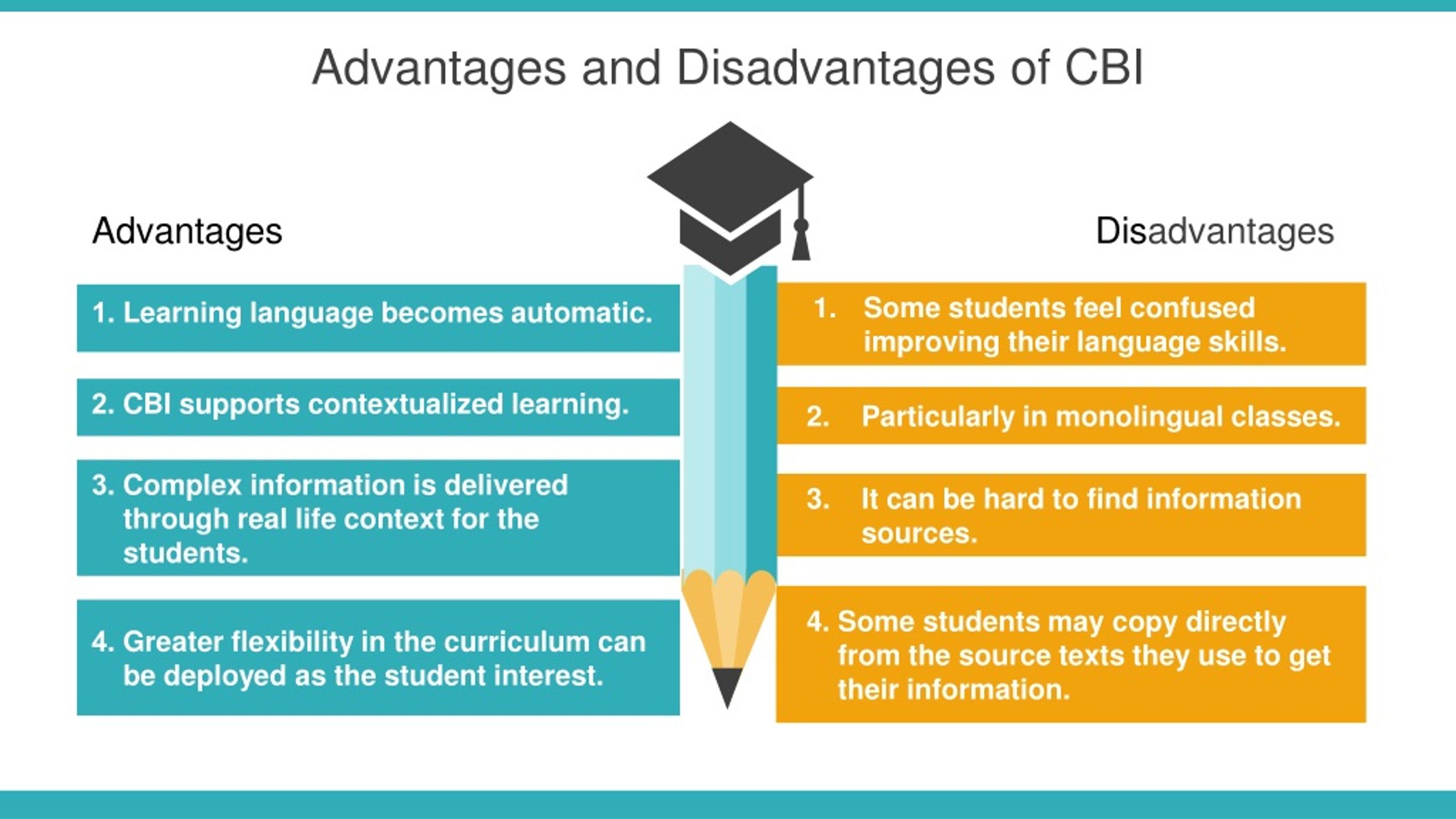 Ppt Content Based Instruction Cbi And Content And Language