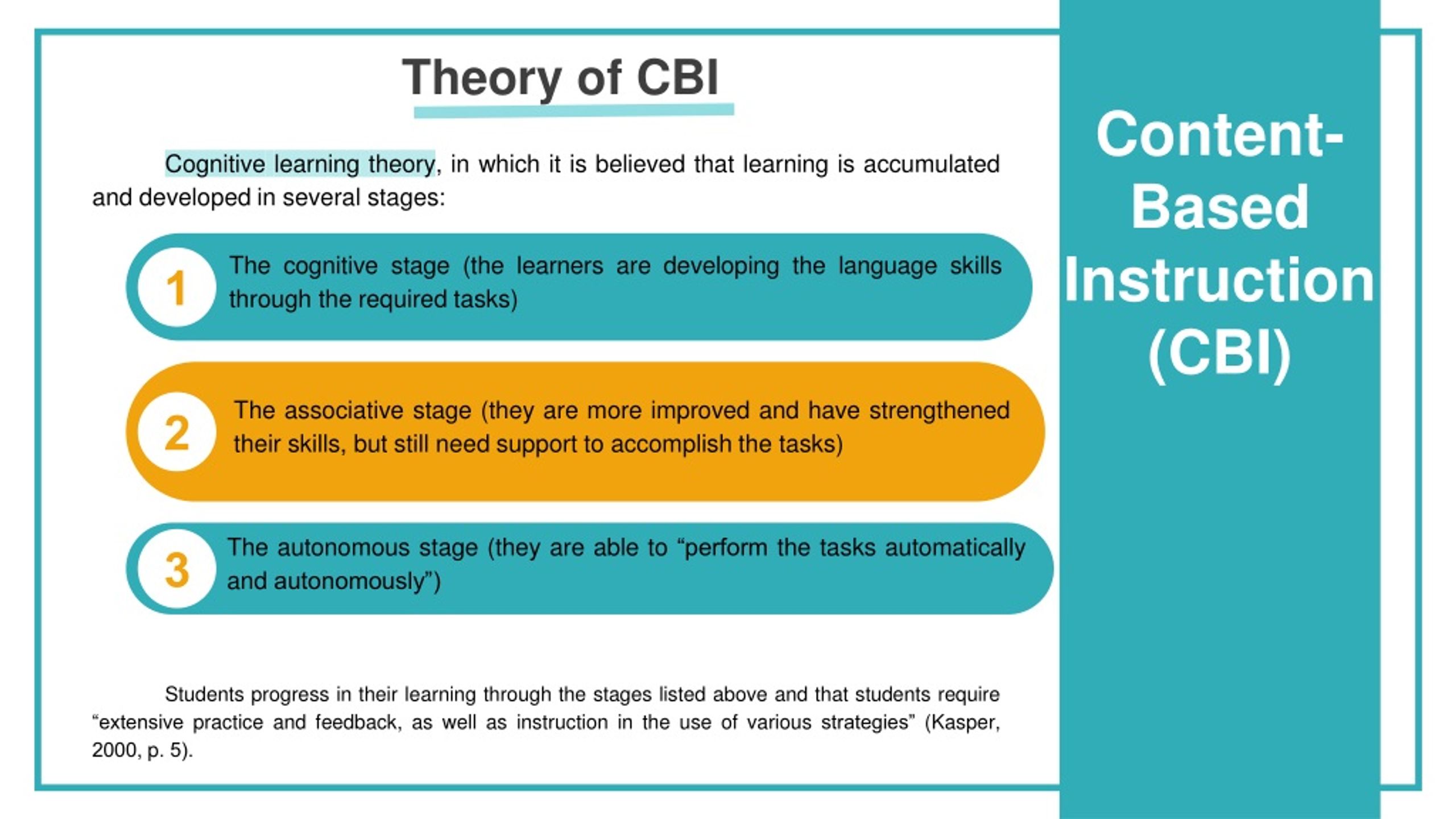 Ppt Content Based Instruction Cbi And Content And Language