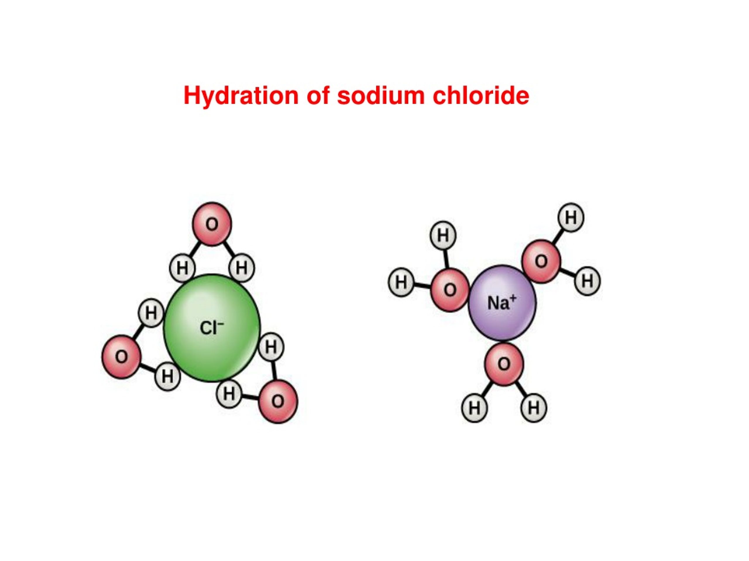 Nacl анион