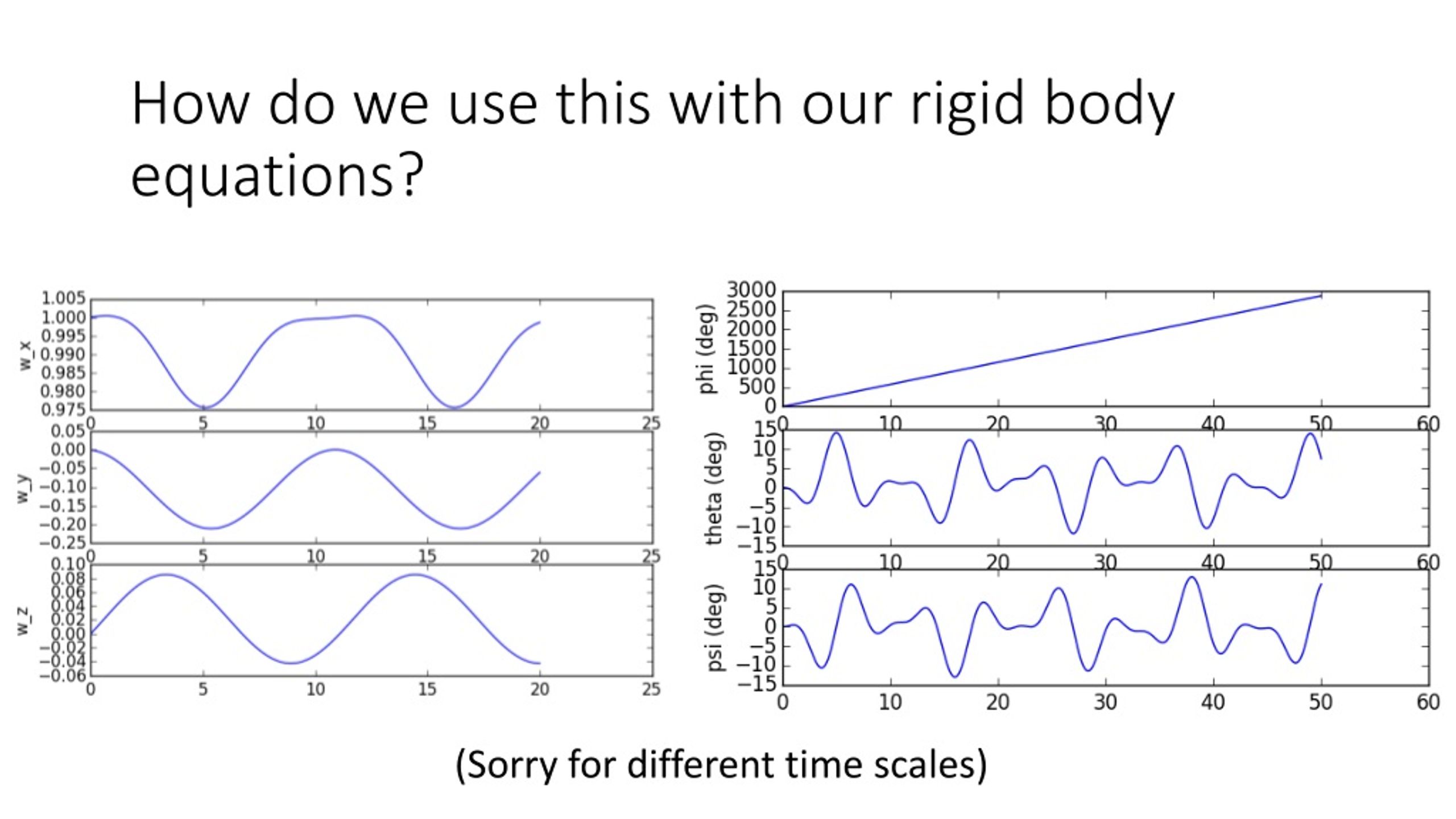 PPT - Aerospace Modeling Tutorial Lecture 1 – Rigid Body Dynamics ...