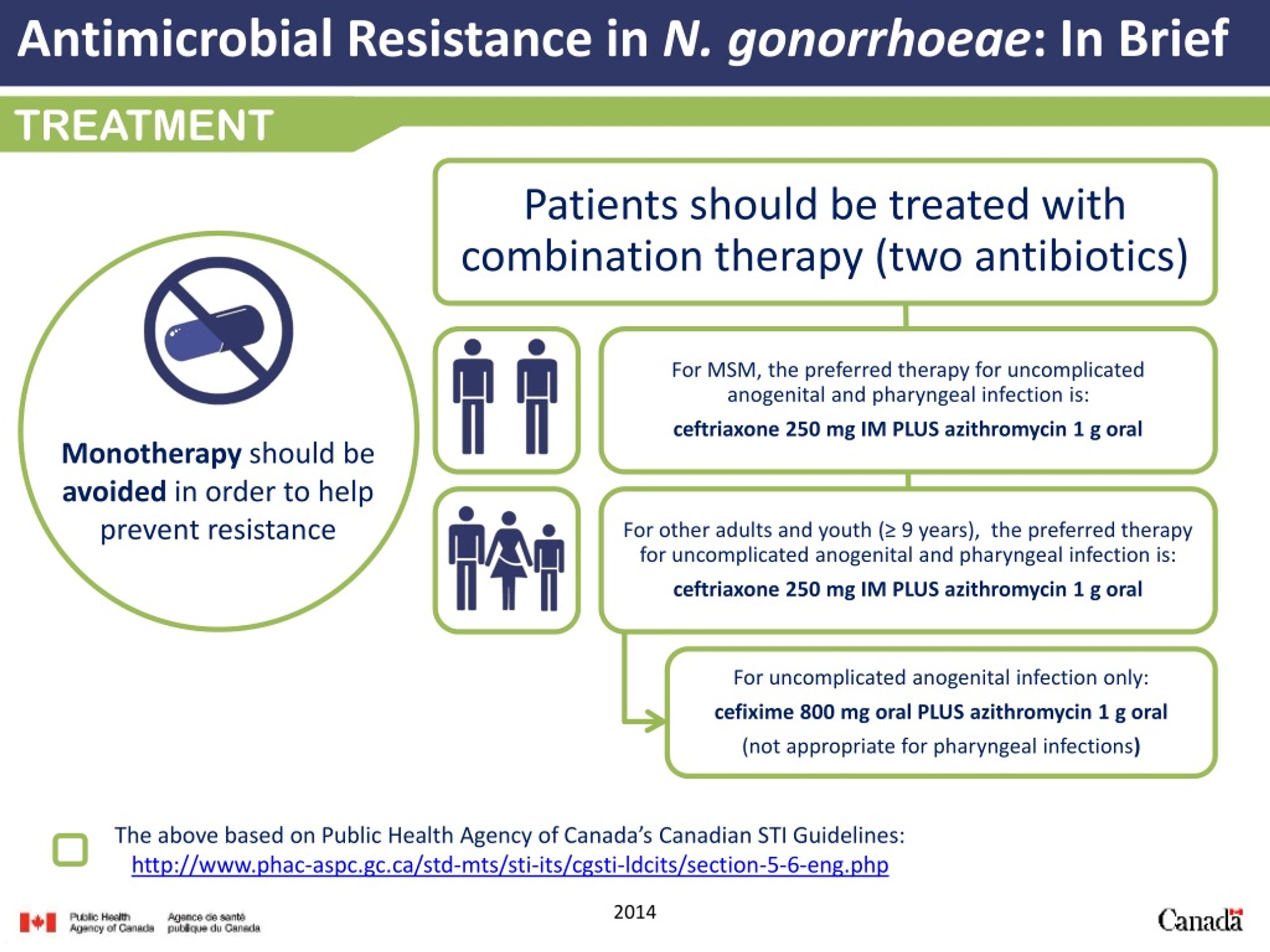 PPT - Addressing Antimicrobial Resistant Gonorrhea PowerPoint ...