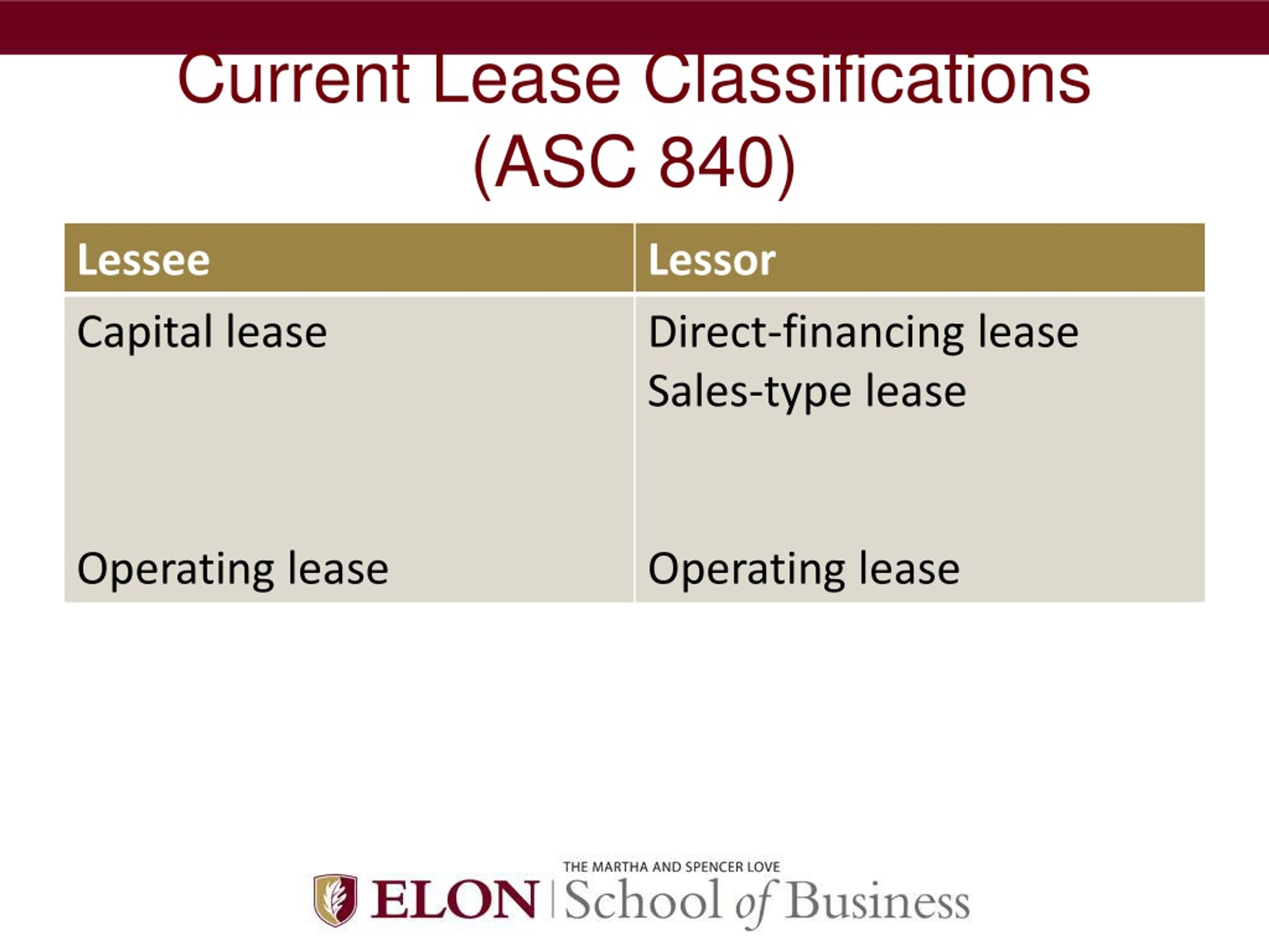 PPT - ASC Topic 842: “Leases” PowerPoint Presentation, Free Download ...