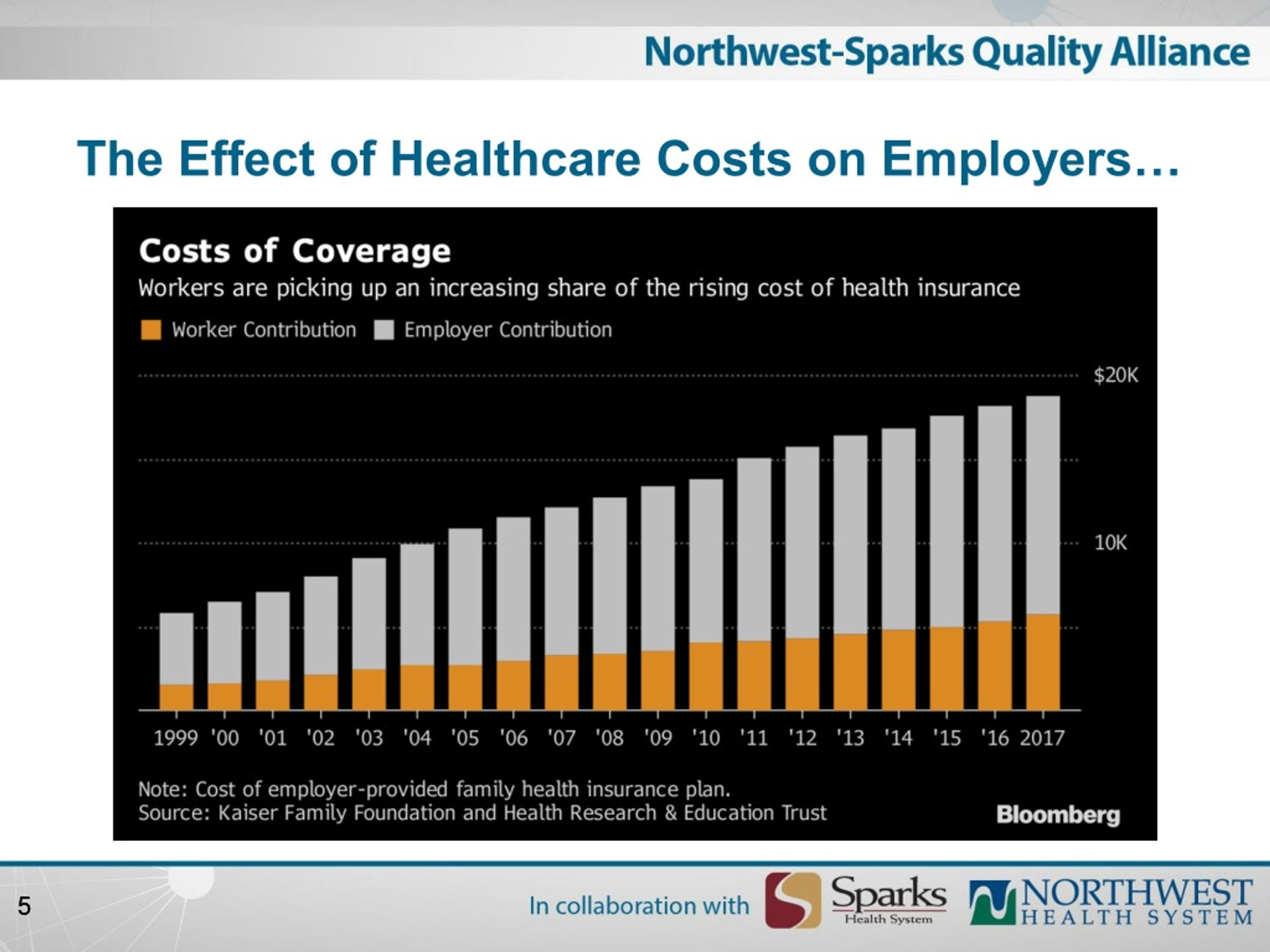 PPT - Value-Based Healthcare: The Evolving Model PowerPoint ...