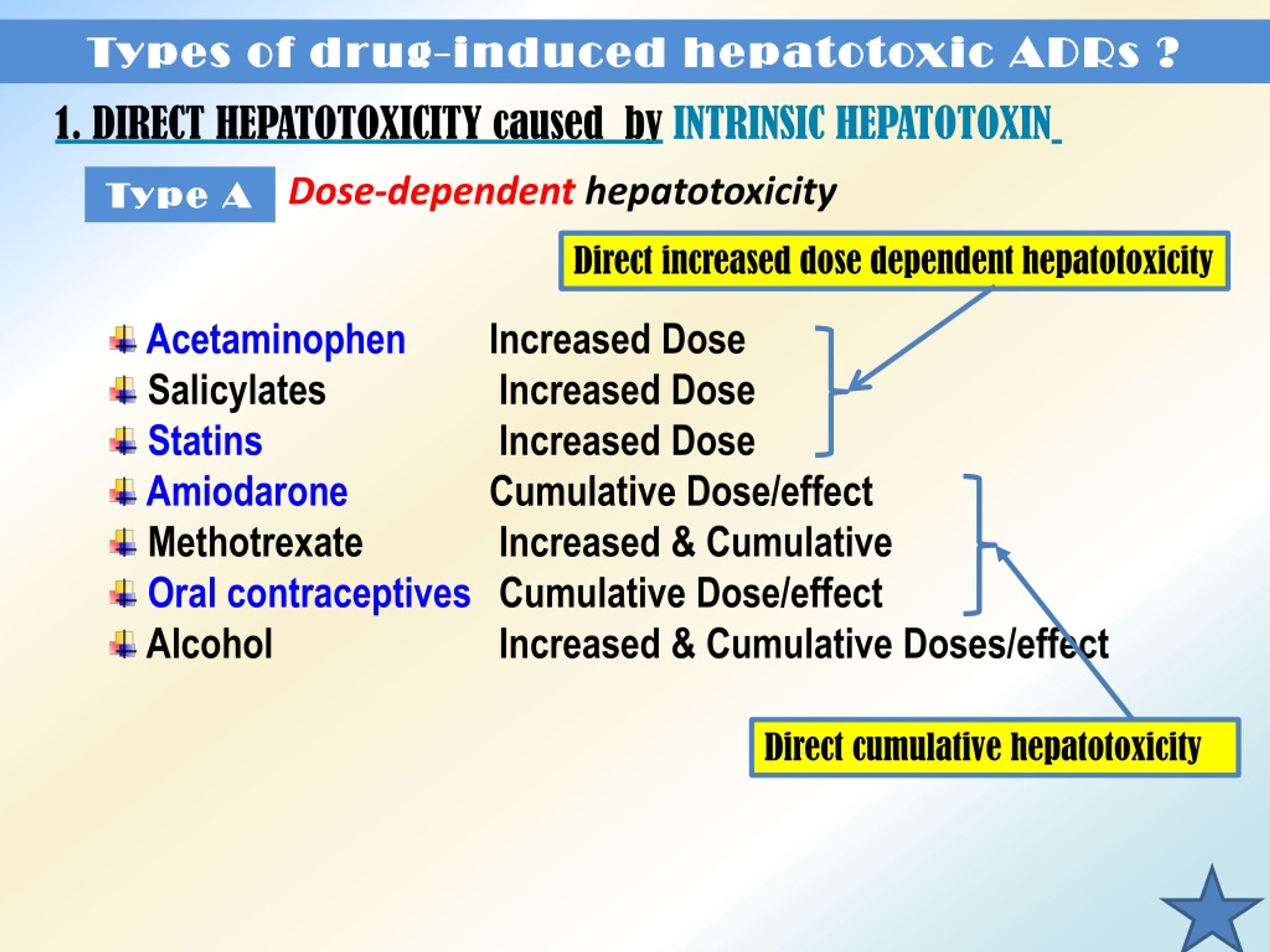 Ppt Hepatotoxic Drugs Powerpoint Presentation Free Download Id8835706