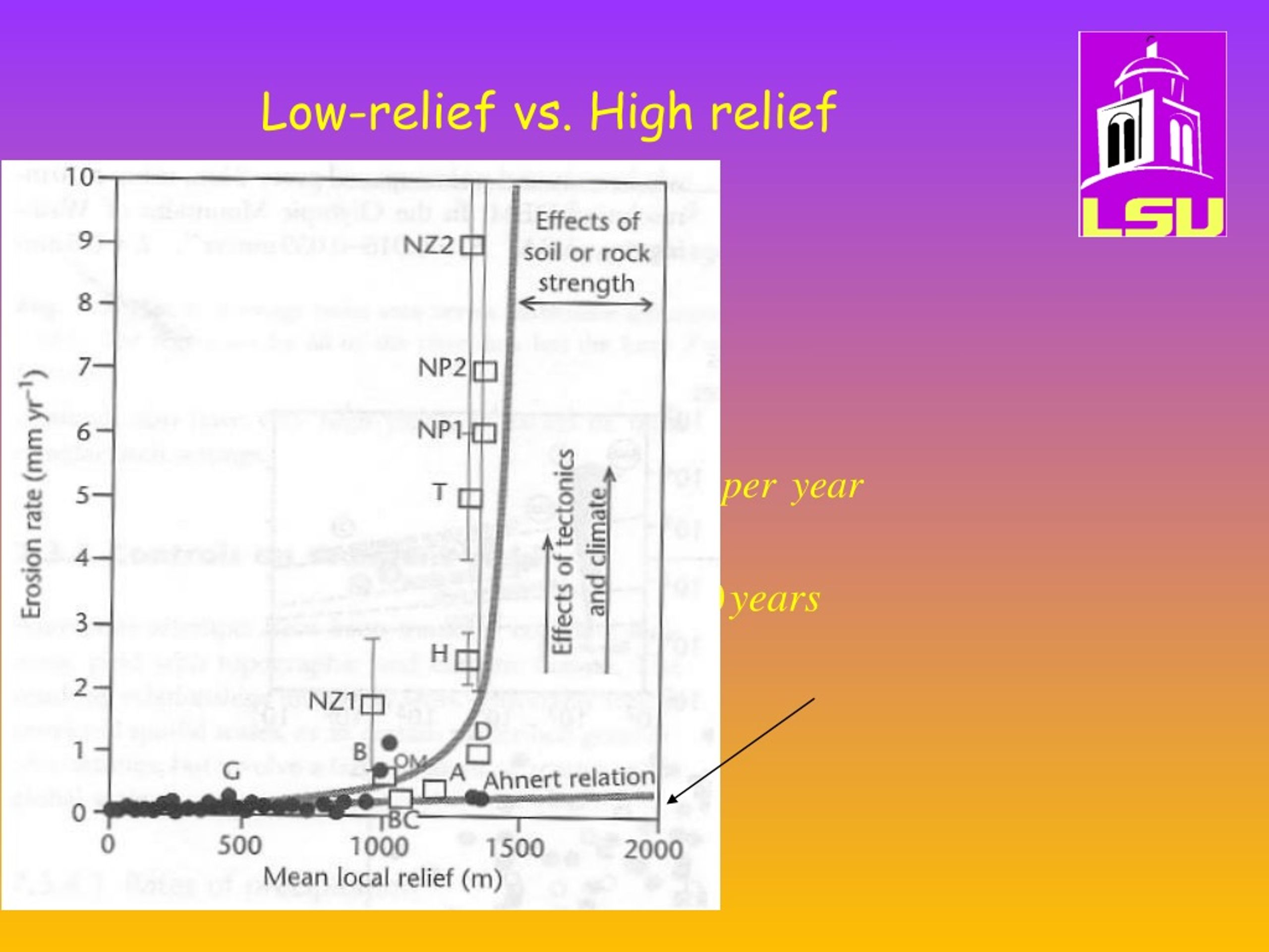 PPT - Sediment Routing: Weathering, Patterns, And Controls PowerPoint ...