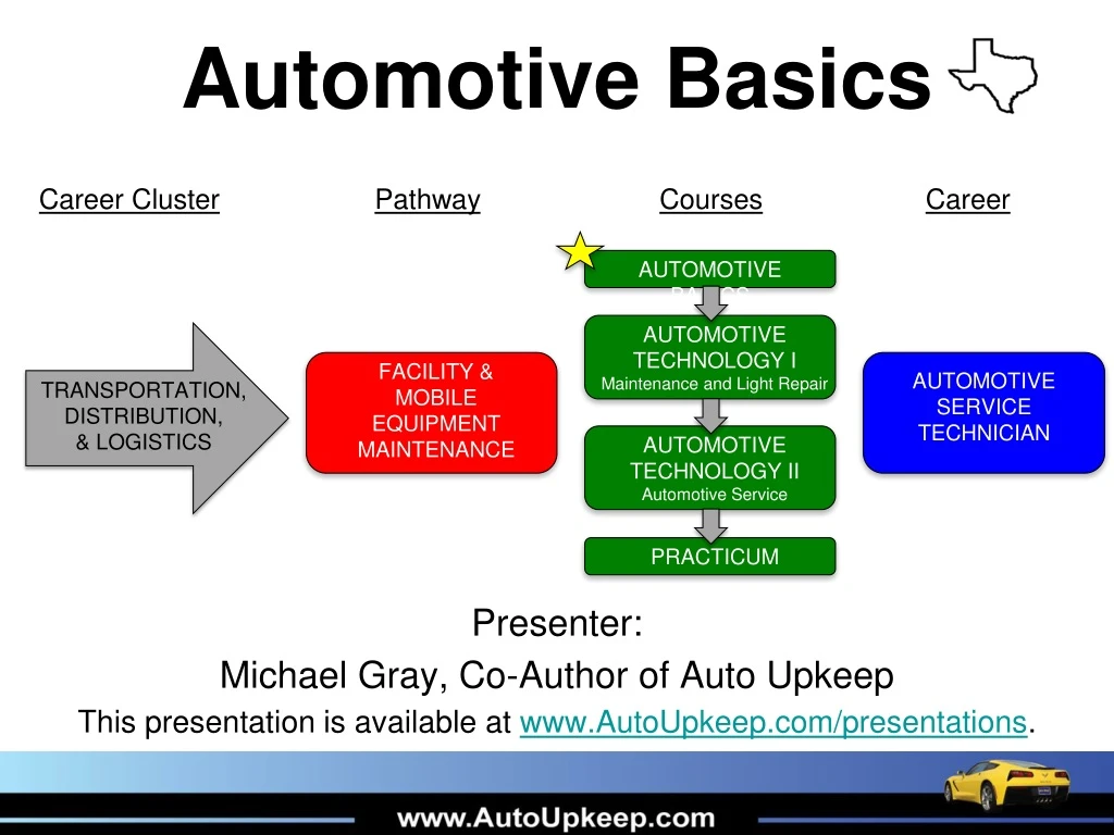 PPT - Automotive Basics PowerPoint Presentation, Free Download - ID:8837602