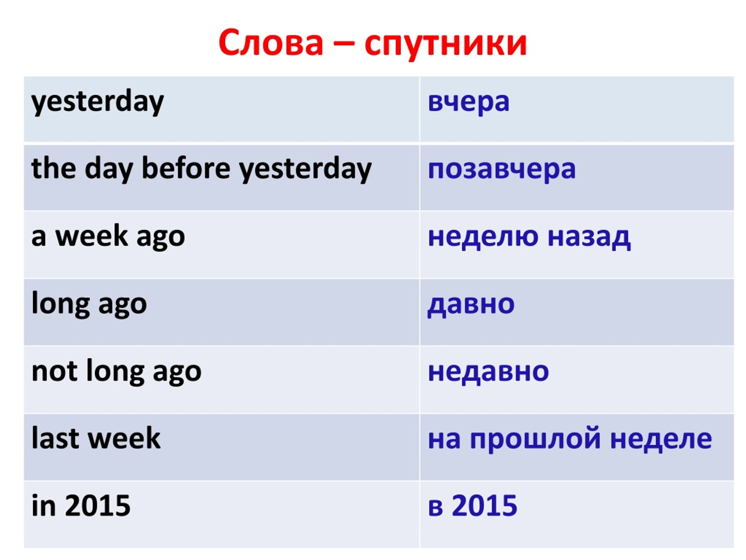 PPT - Past Simple Tense ( прошедшее простое время ) PowerPoint Presentation  - ID:8837834