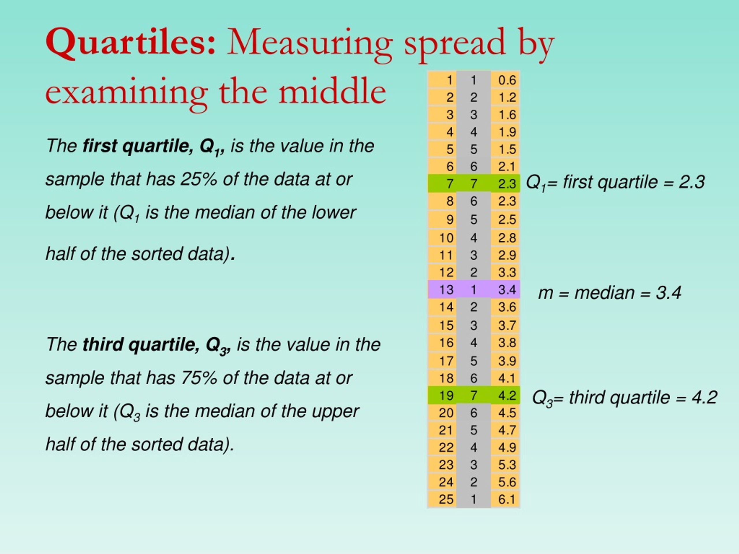 Ppt Displaying And Summarizing Quantitative Data Powerpoint