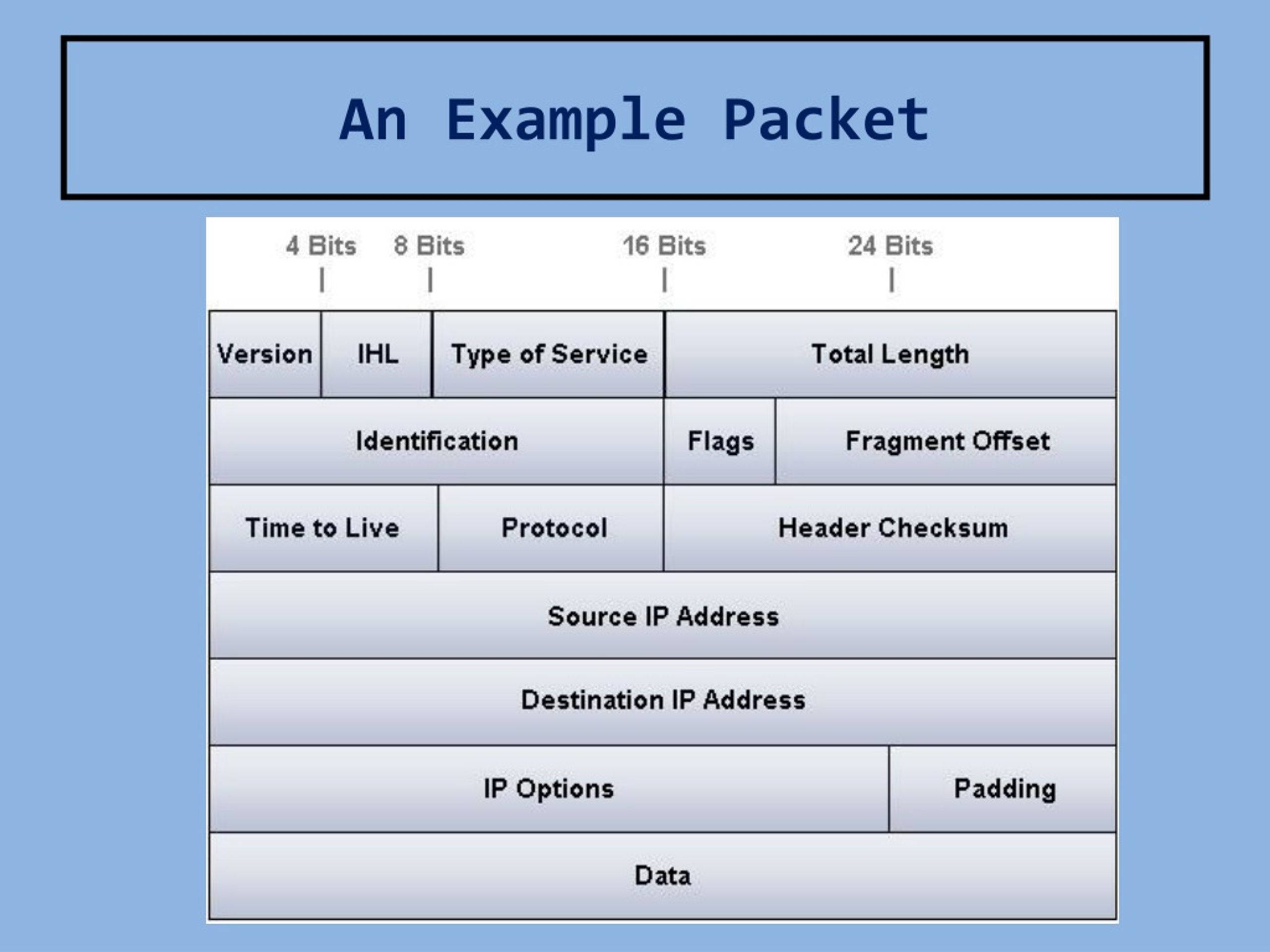 PPT - Network Topologies Layers and Packet Switching PowerPoint ...