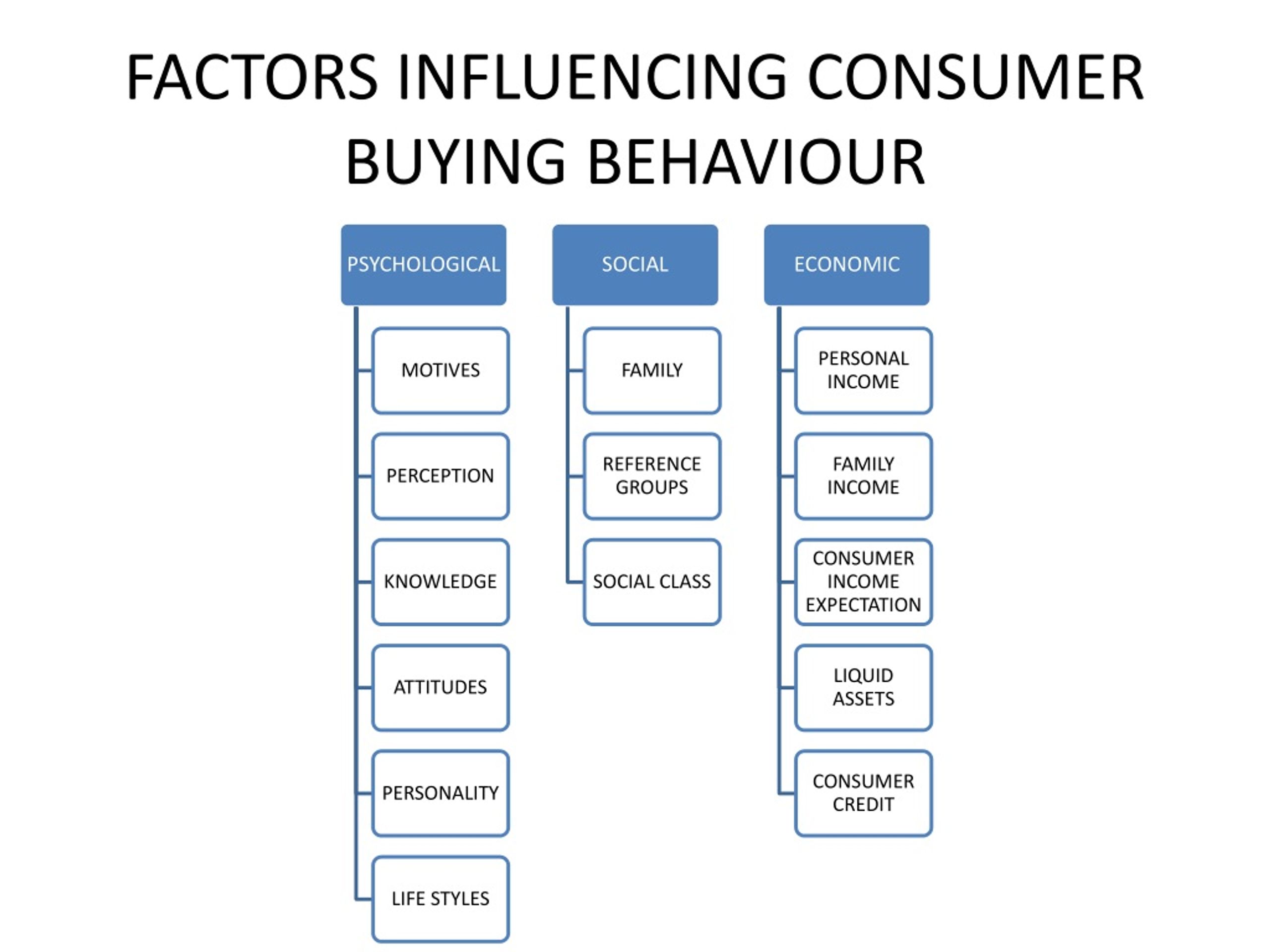 PPT - BASICS OF MARKETING PowerPoint Presentation, Free Download - ID ...