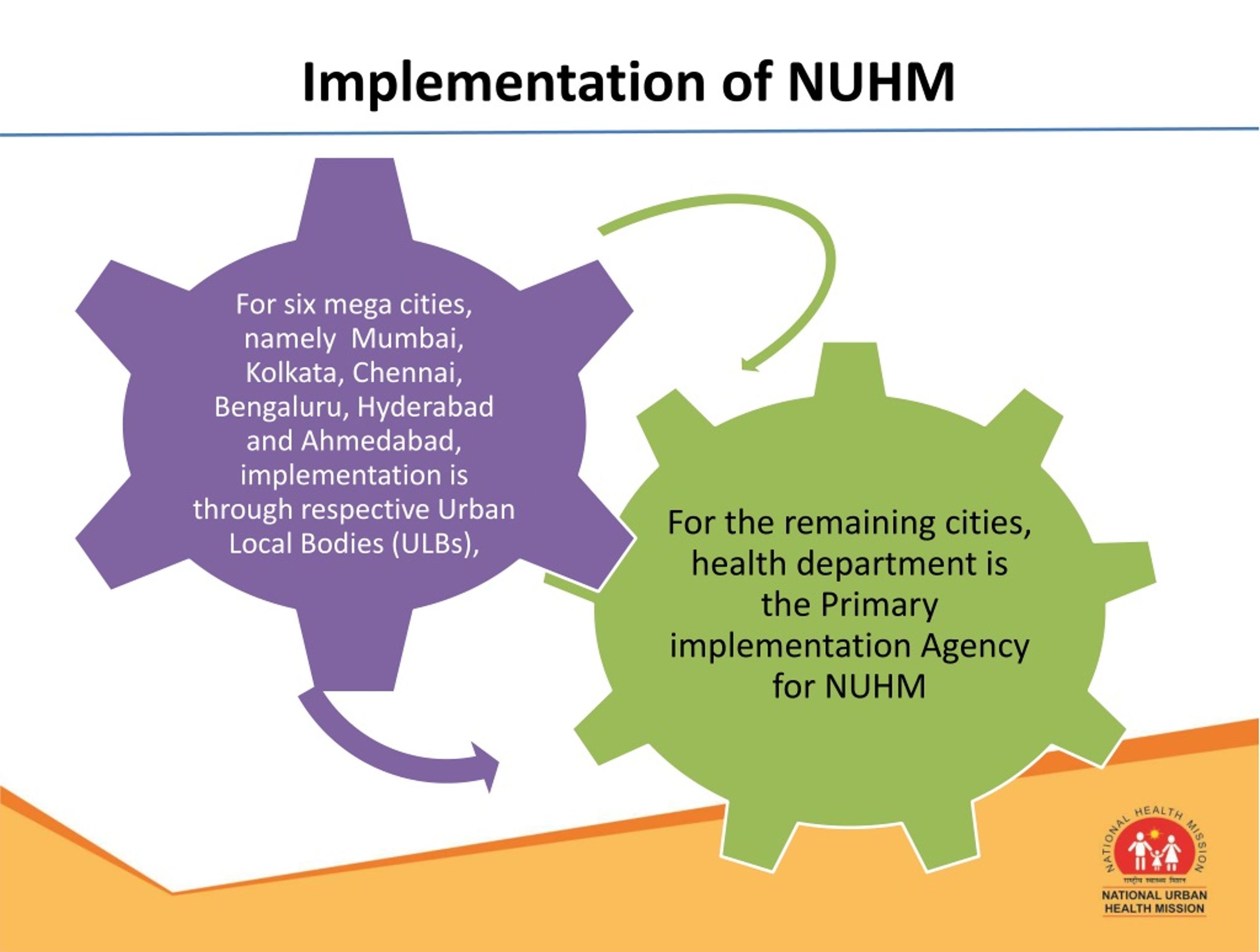 ESSEntial HR StaFFinG noRMS DocuMEntS FoR REFFERal (available at  www.nhrsindia.org