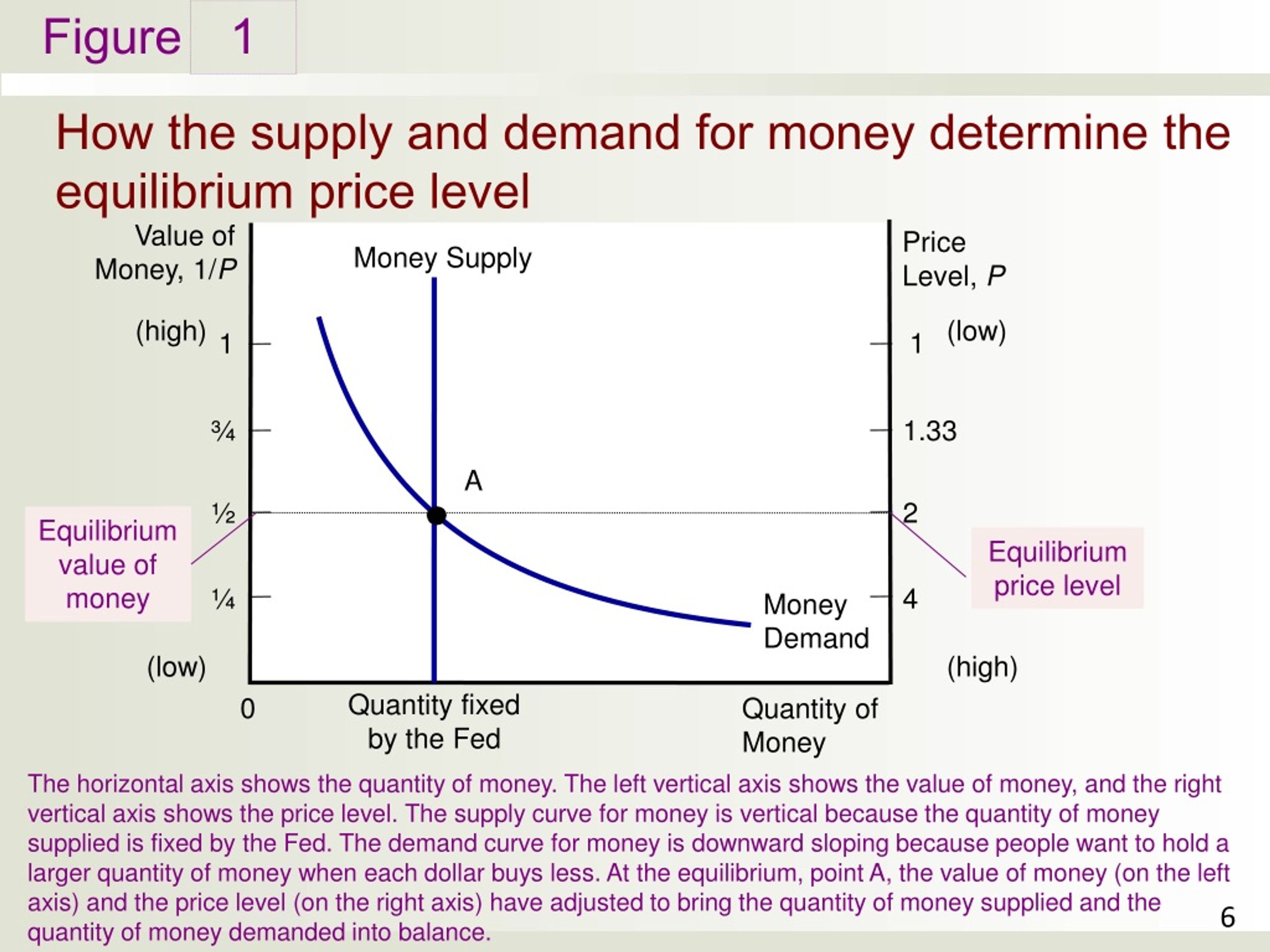 PPT - Money Growth And Inflation PowerPoint Presentation, Free Download ...