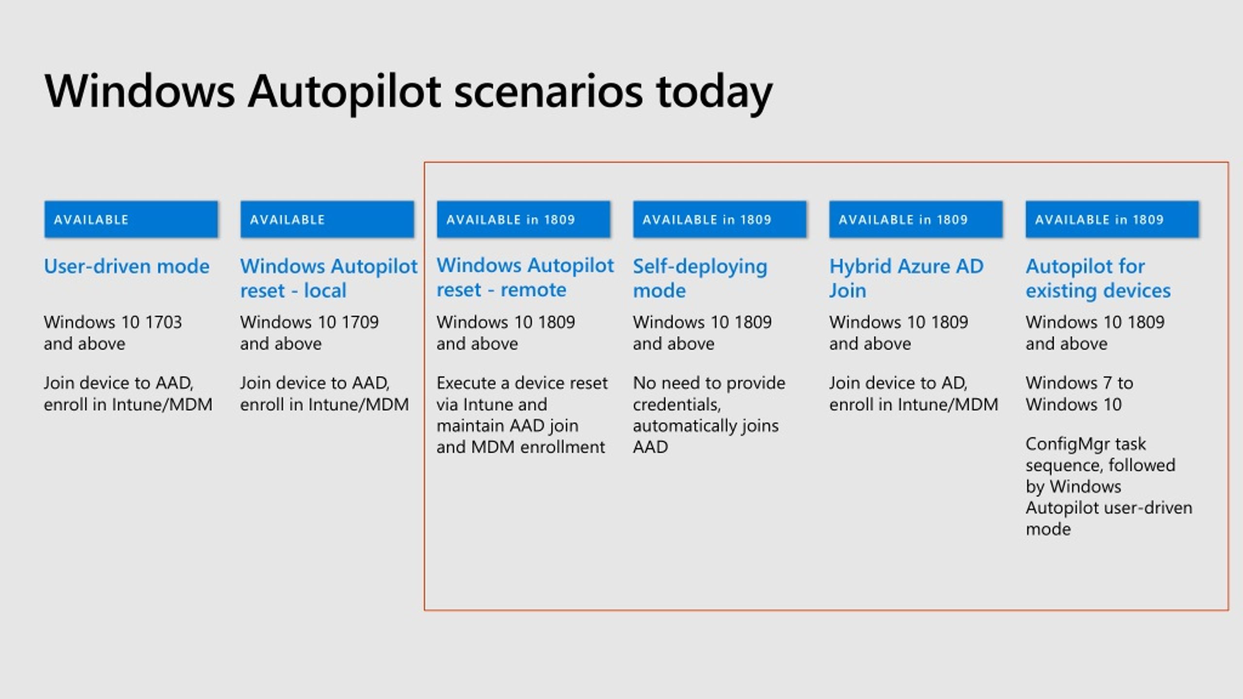 microsoft autopilot powerpoint presentation