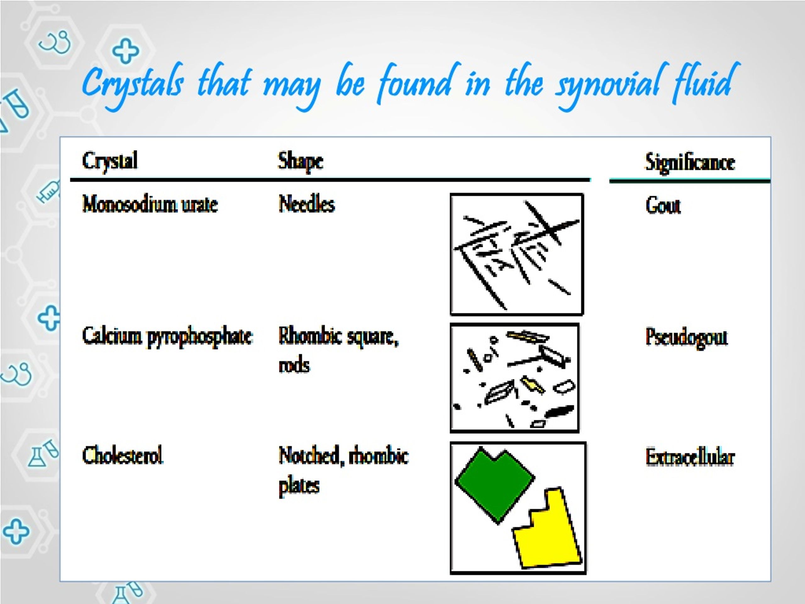 PPT - Synovial Fluid Analysis PowerPoint Presentation, free download ...