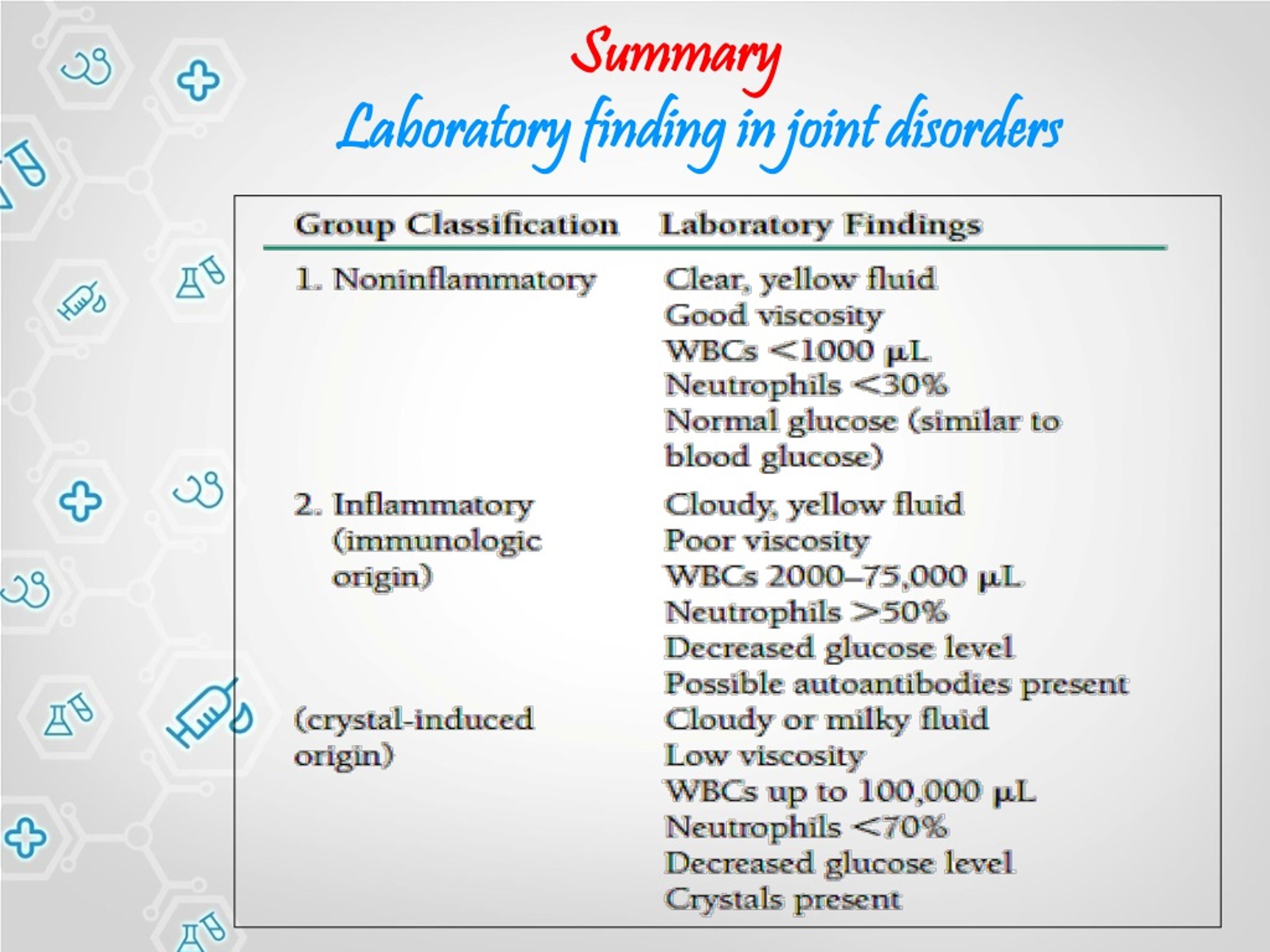 PPT - Synovial Fluid Analysis PowerPoint Presentation, free download ...