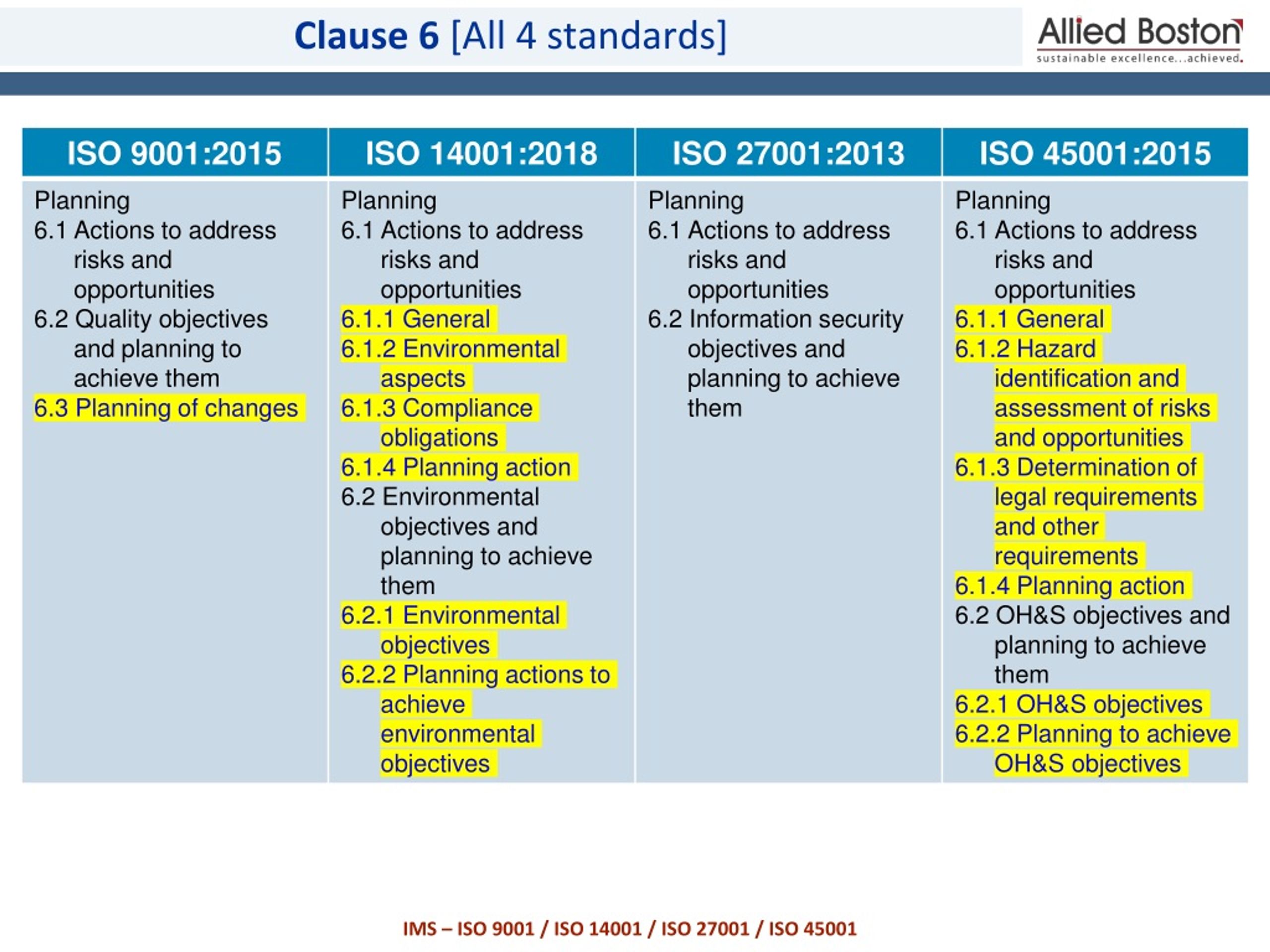 Worldwide Sustainability Compliance Consultants WSC QMS ISO 49 OFF