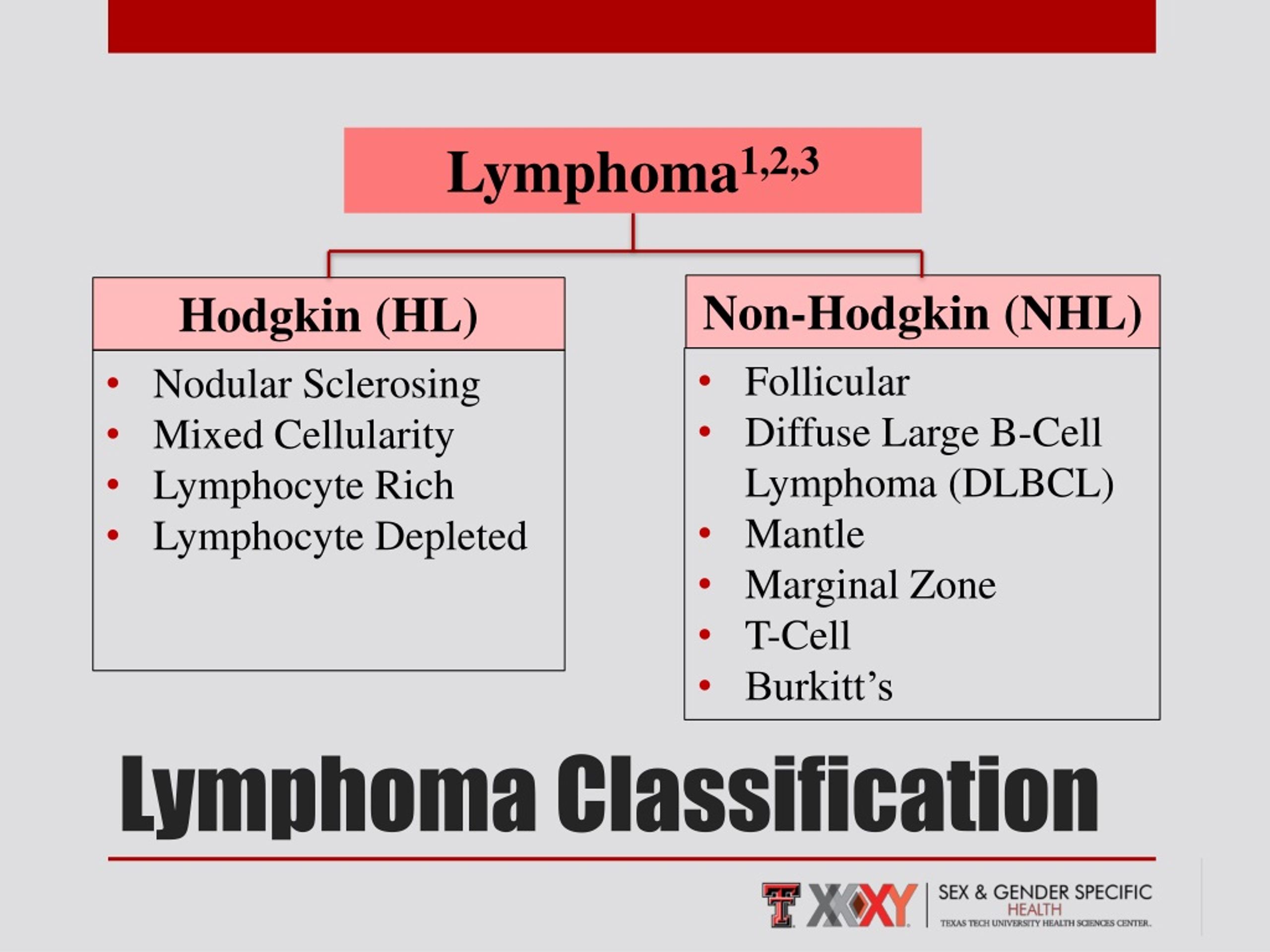 typical presentation of lymphoma