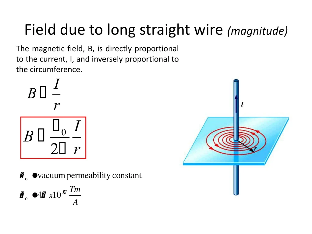 field due to long straight wire magnitude n.