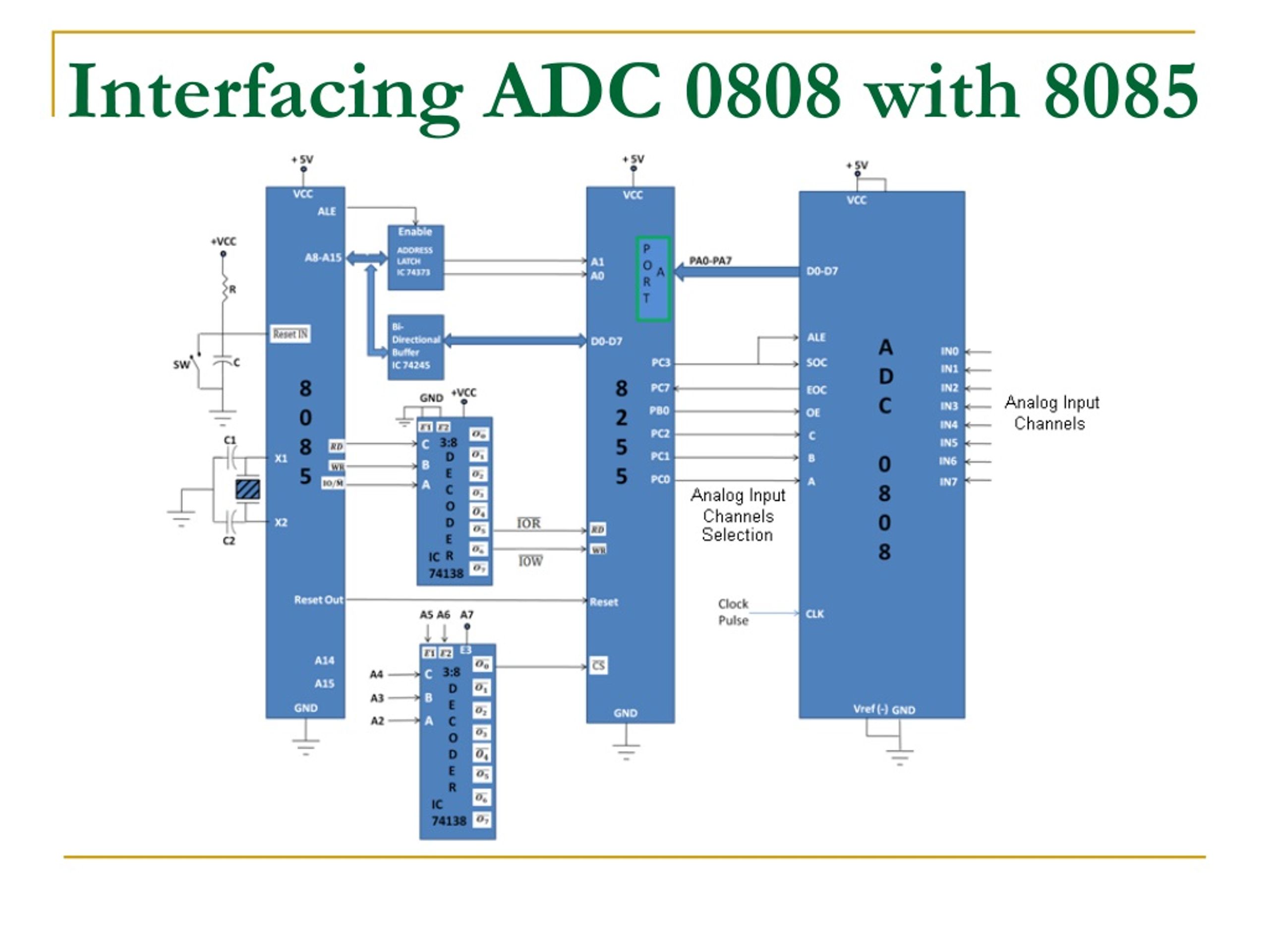 Dac 0808 Interfacing With 8051 2098