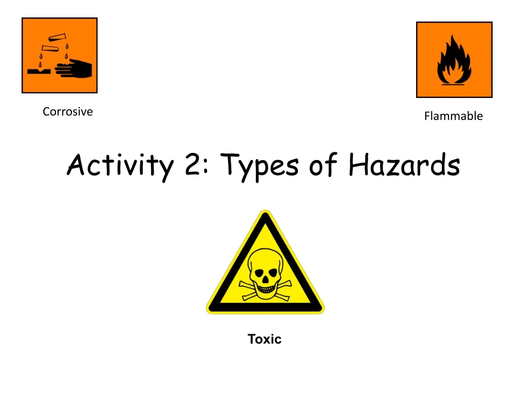 PPT - Activity 2: Types of Hazards PowerPoint Presentation, free ...