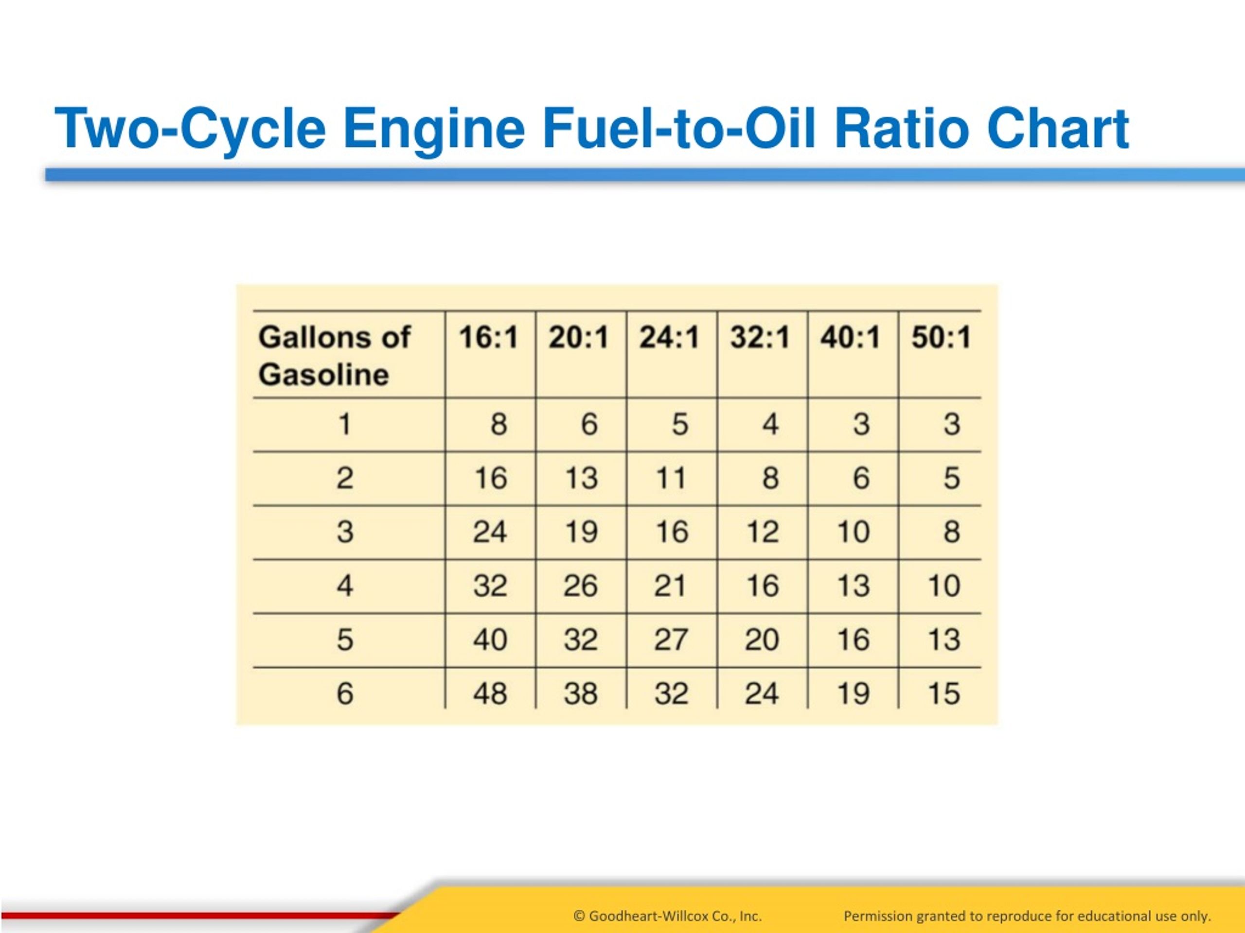 PPT - Lubrication Systems PowerPoint Presentation, free download - ID ...