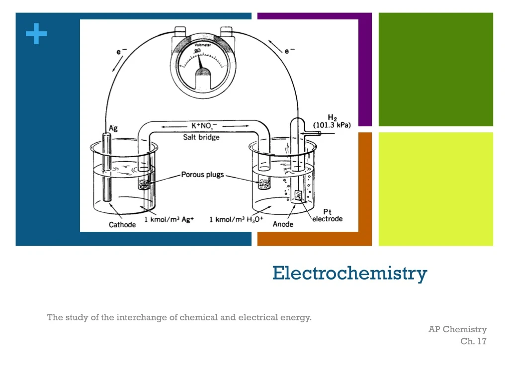 PPT - Electrochemistry PowerPoint Presentation, Free Download - ID:8859977