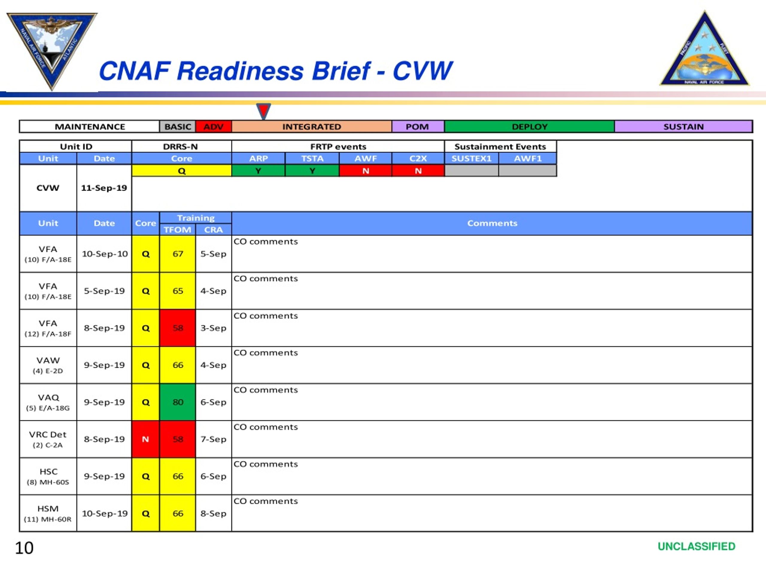 PPT - Defense Readiness Reporting System – Strategic (DRRS-S) PXO ...