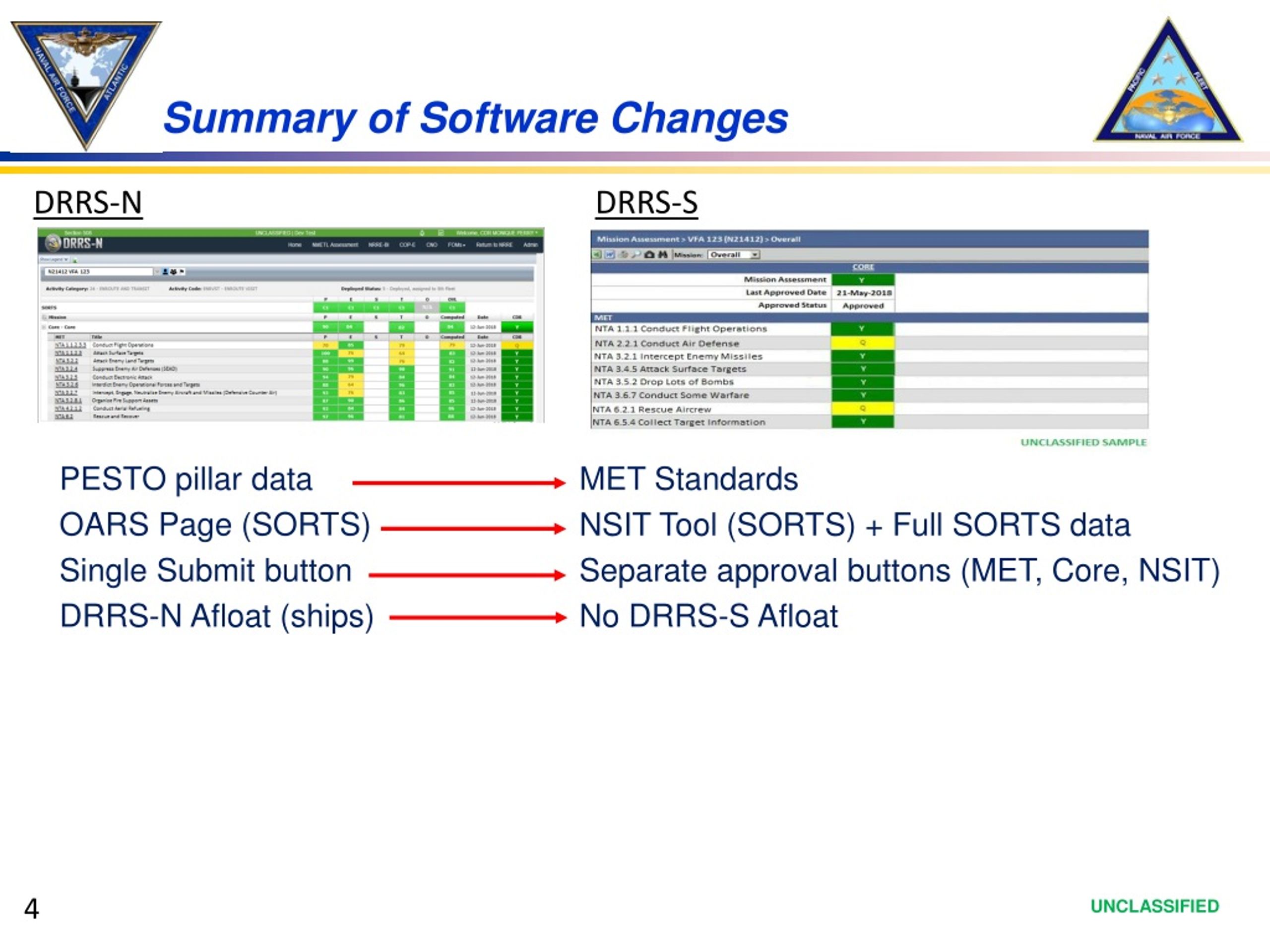 PPT - Defense Readiness Reporting System – Strategic (DRRS-S) PXO ...