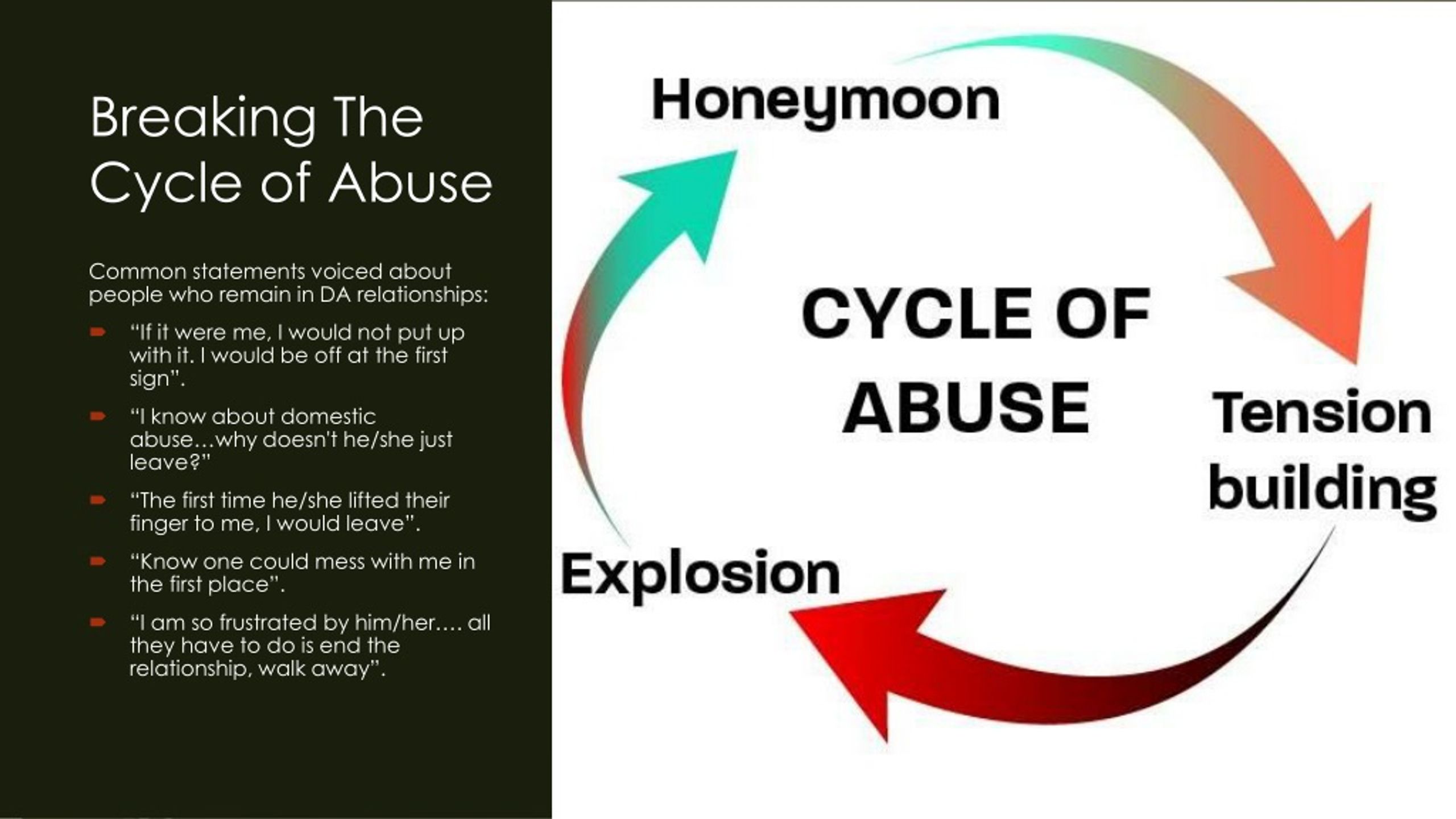 PPT - Domestic Violence And Abuse Workshop PowerPoint Presentation ...