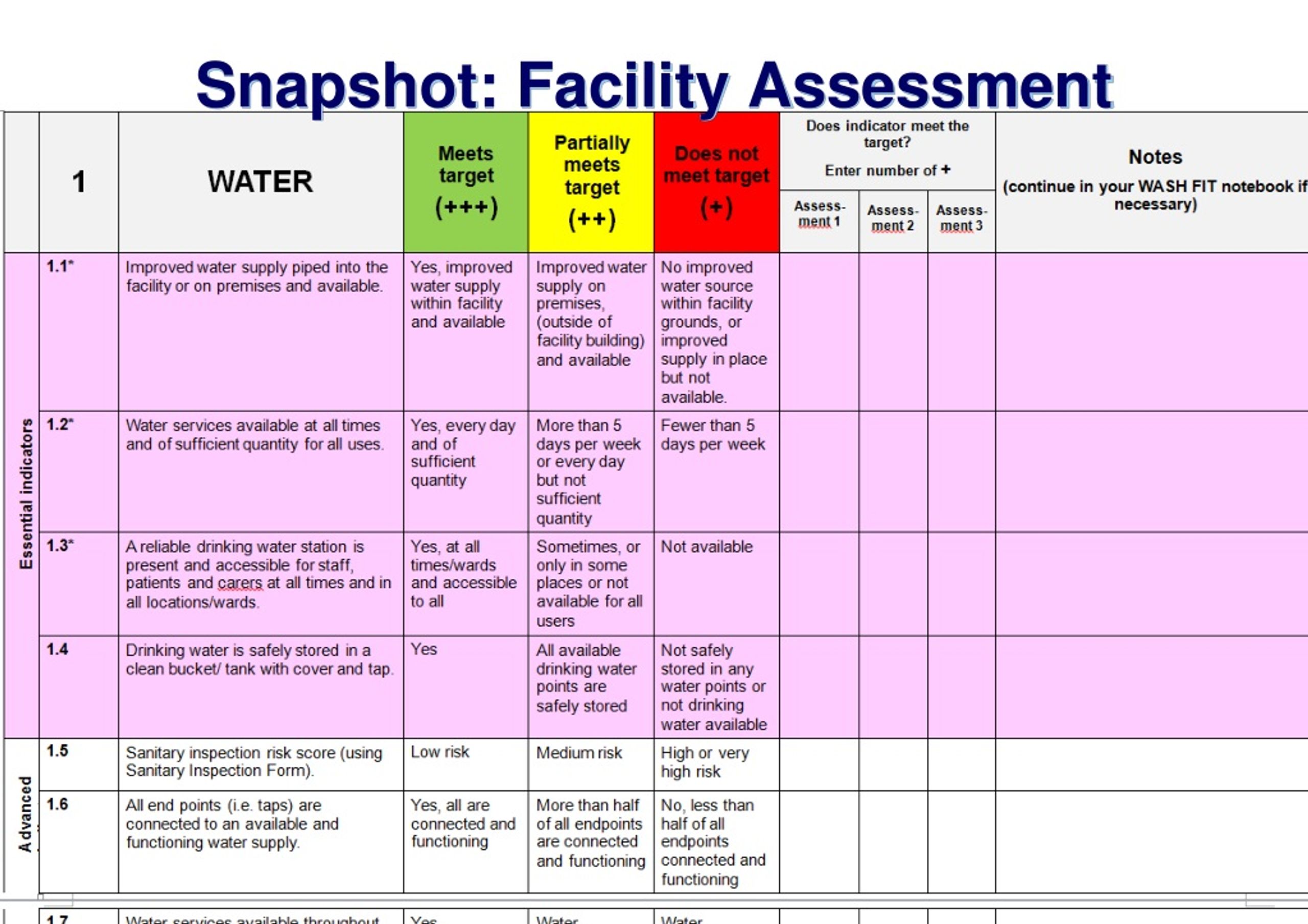 PPT - Module 1 Introduction To Water And Sanitation For Health Facility ...