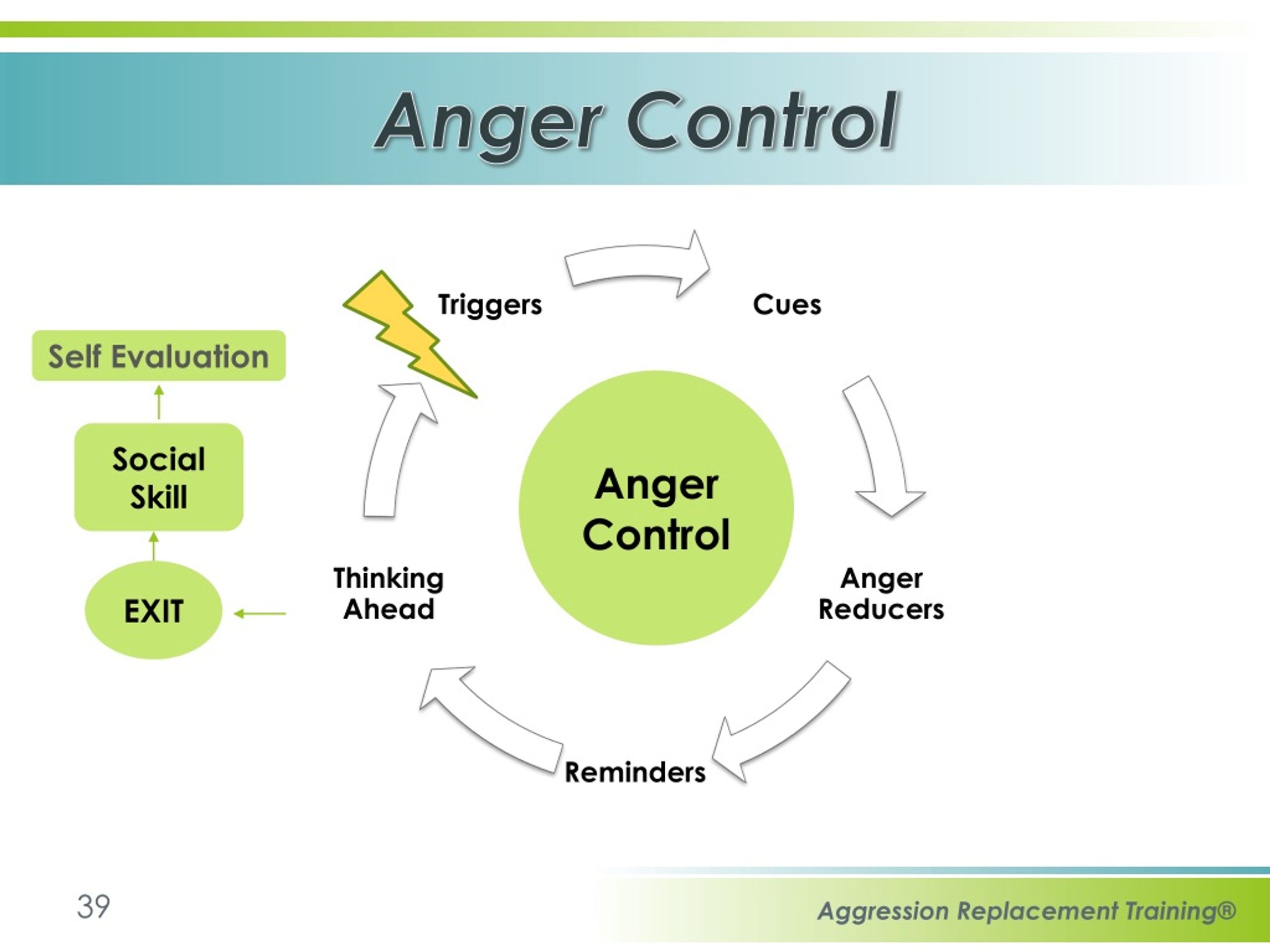 PPT - ANGER CONTROL TRAINING PowerPoint Presentation, free download ...