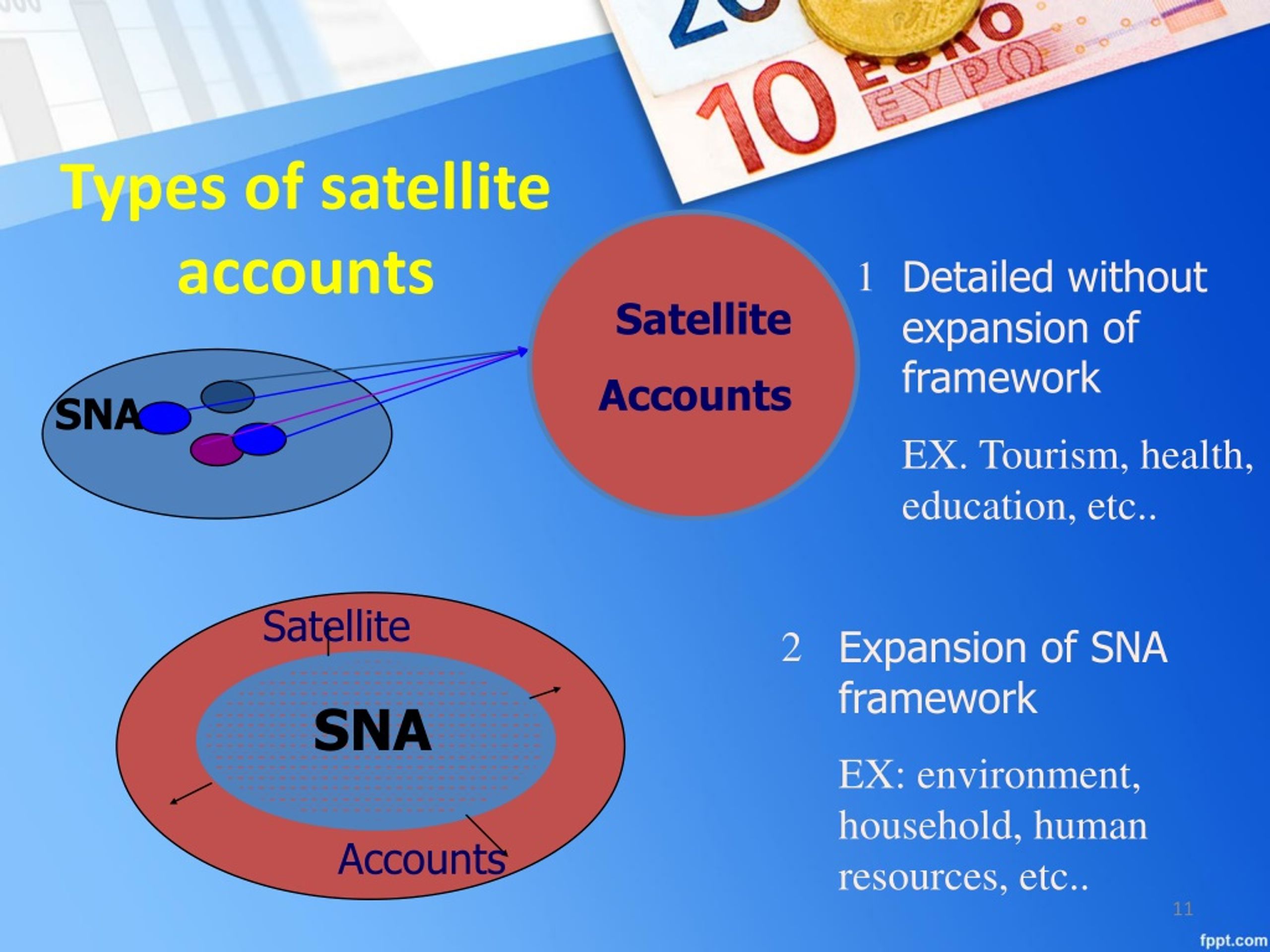 importance of tourism satellite account