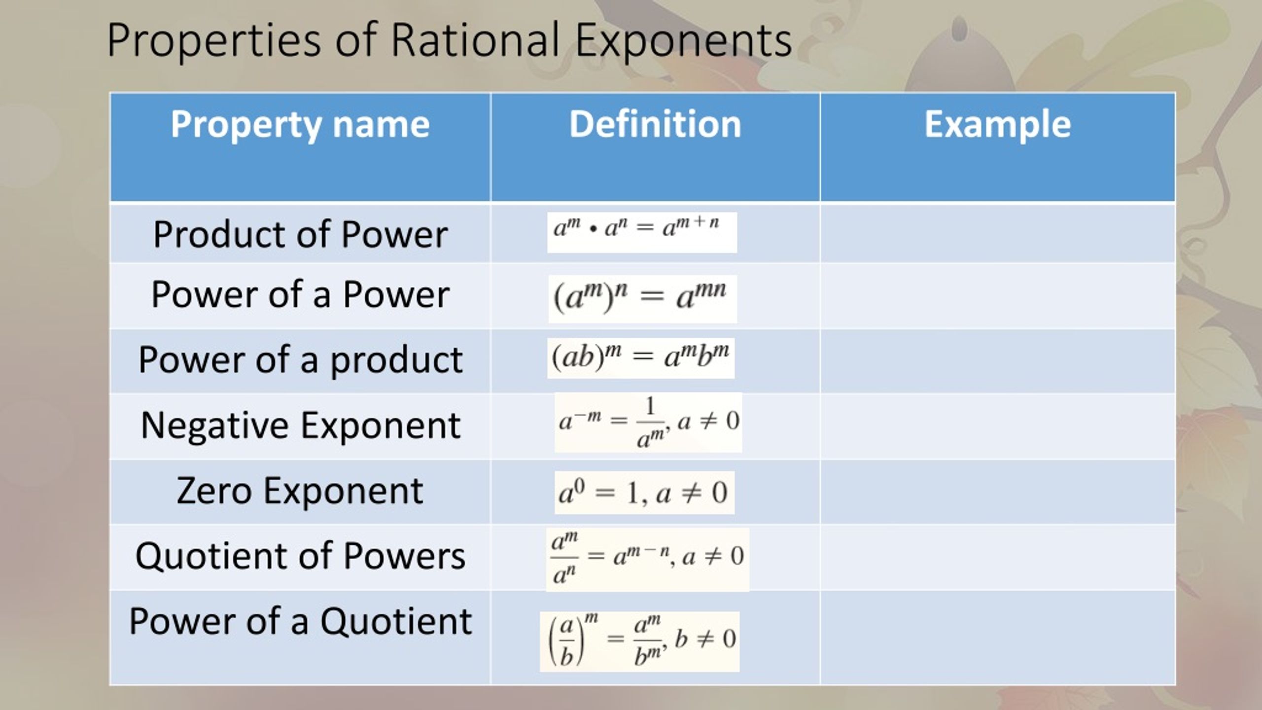 PPT - Properties of Rational Exponents and Radicals PowerPoint ...