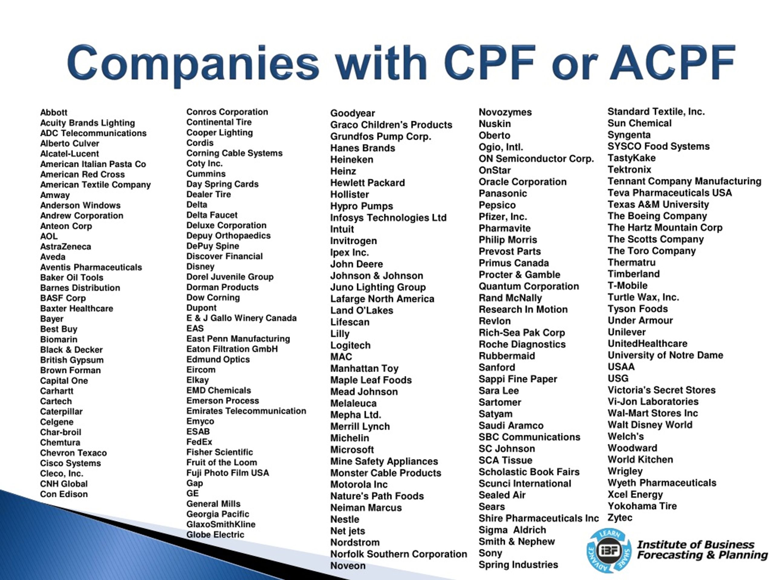 Brands  cpf-distribution