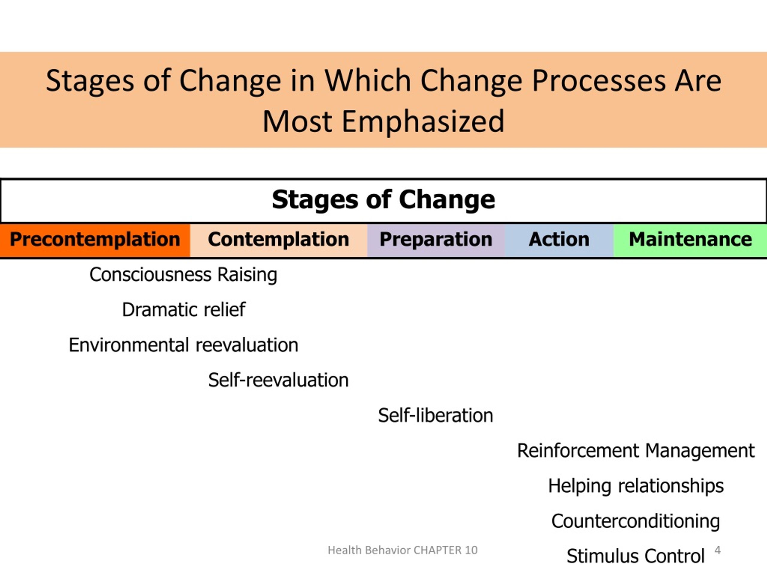 PPT - Transtheoritical Model of Change (TTM) PowerPoint Presentation ...