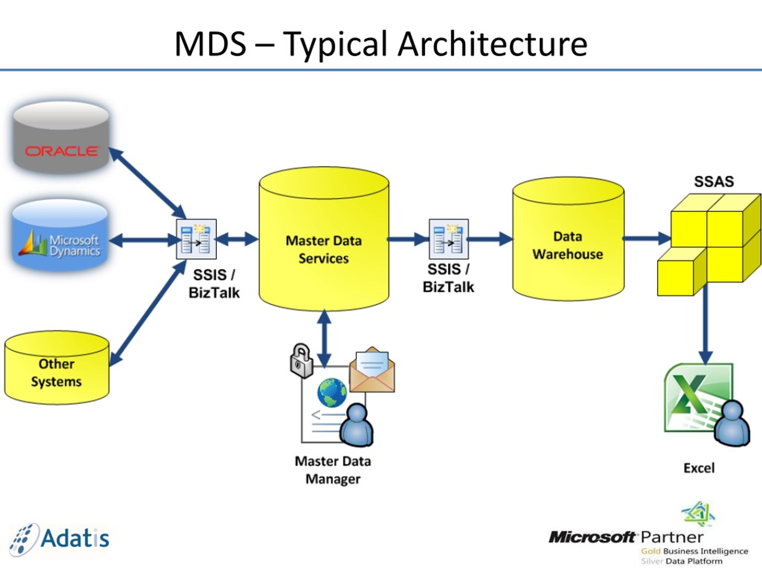 Ssis-370