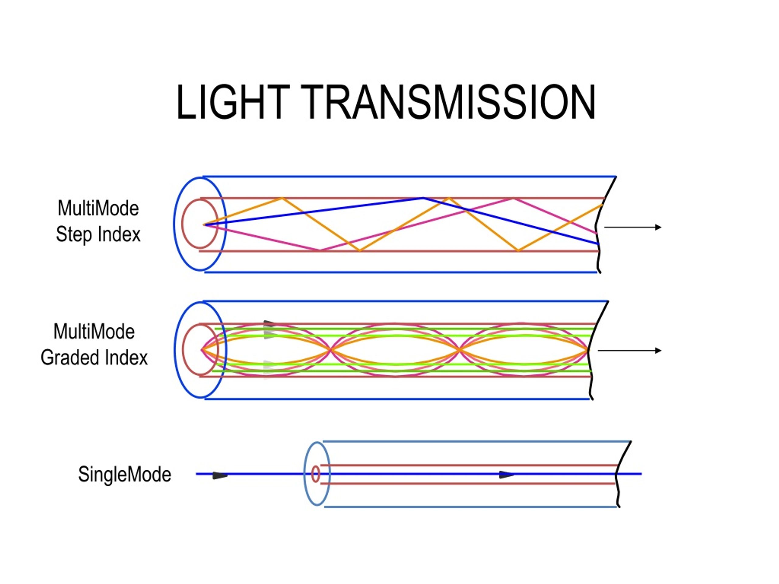transmission light examples