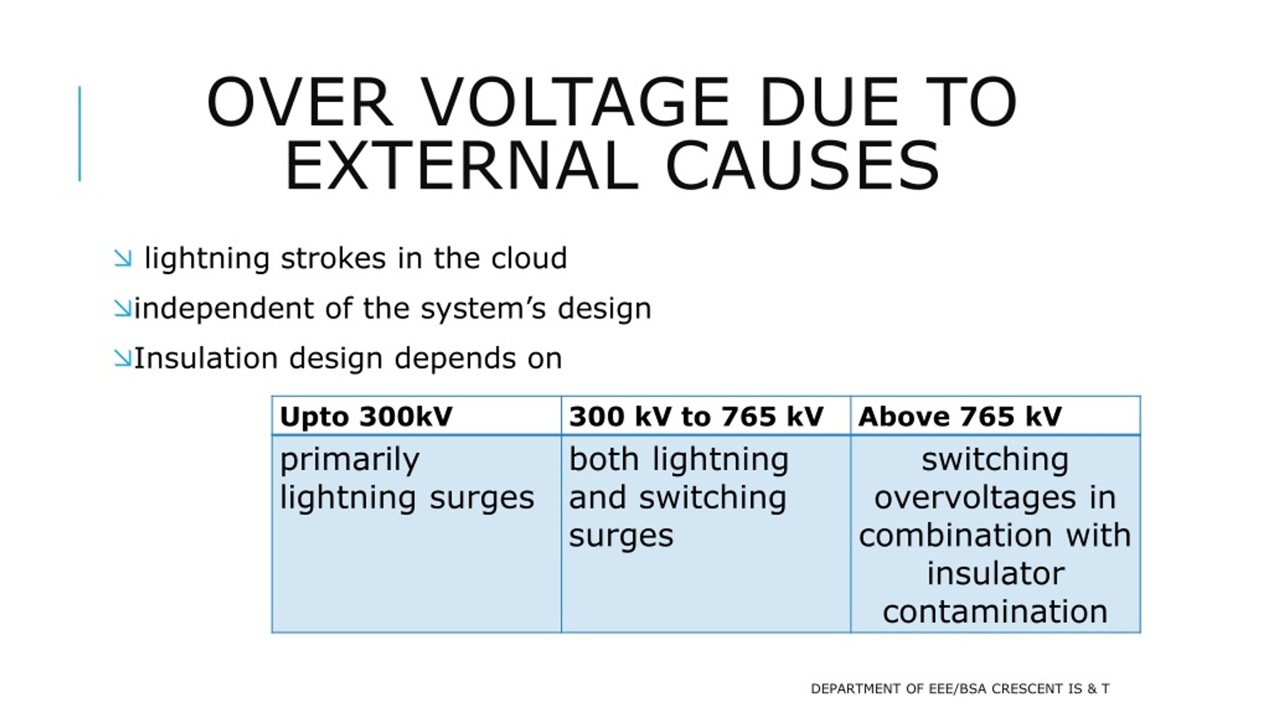 Ppt High Voltage Engineering Over Voltage Phenomenon And Insulation Coordination Powerpoint Presentation Id 8873743