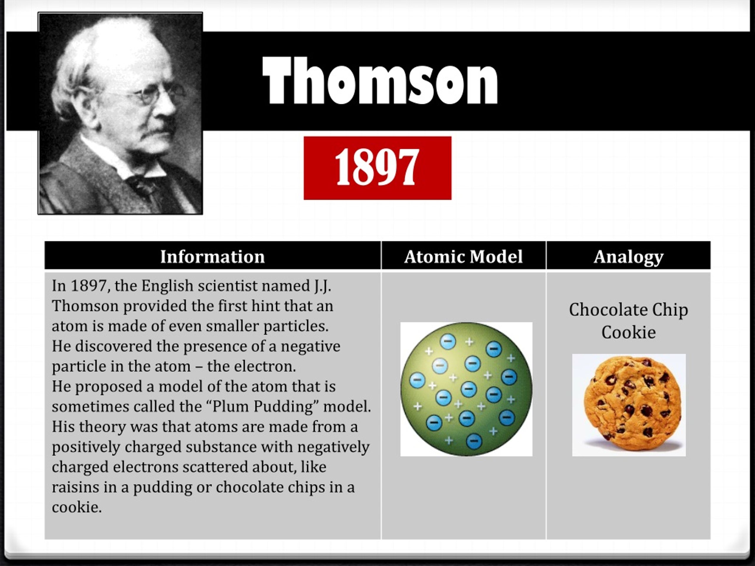 PPT - Atomic Theory Timeline PowerPoint Presentation, Free Download ...