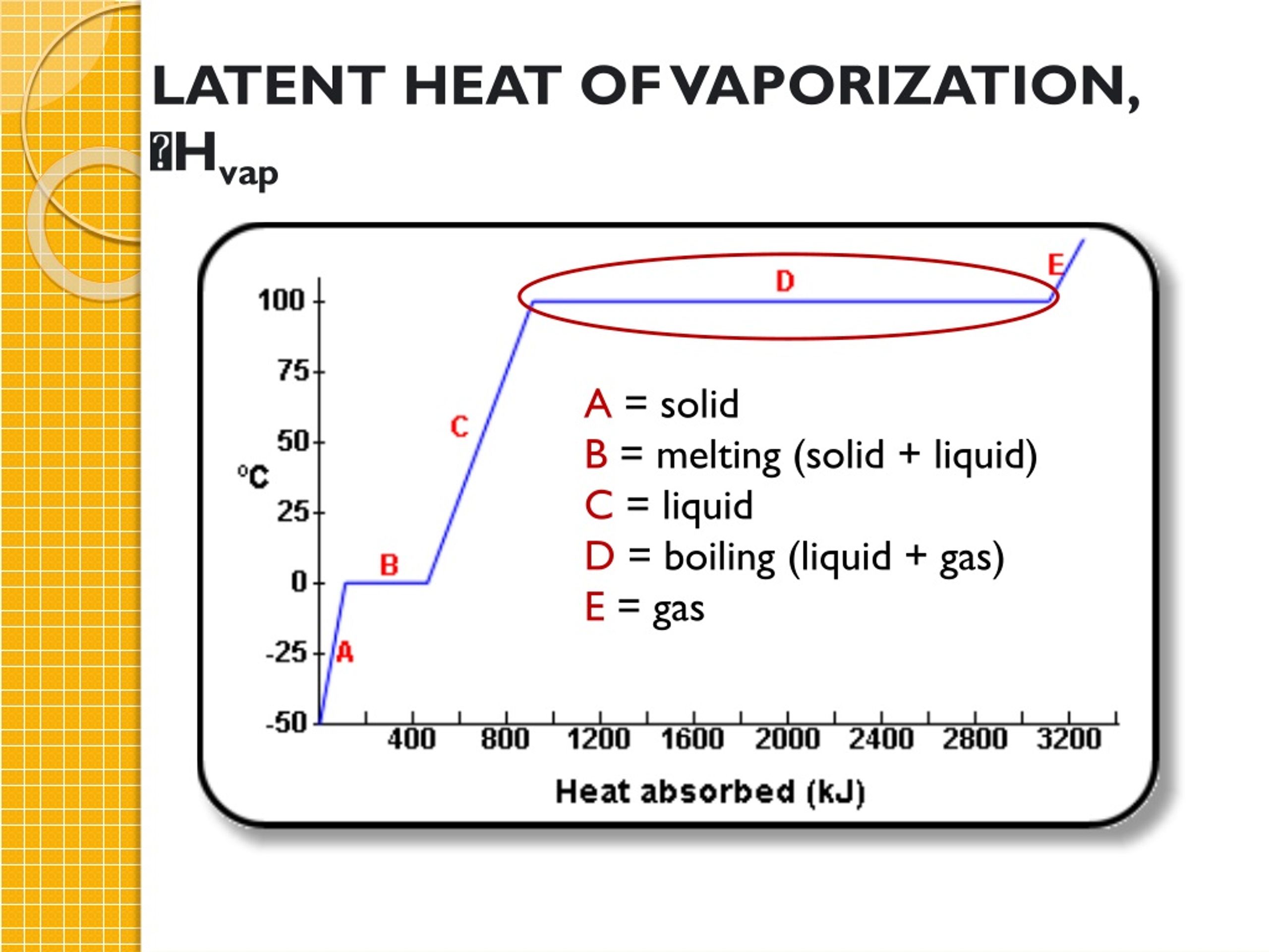 latent-heat-of-vaporization-ii-urdu-hindi-ii-amjidtv-youtube