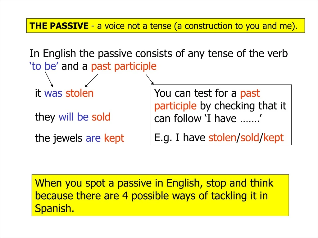 the passive a voice not a tense a construction n.