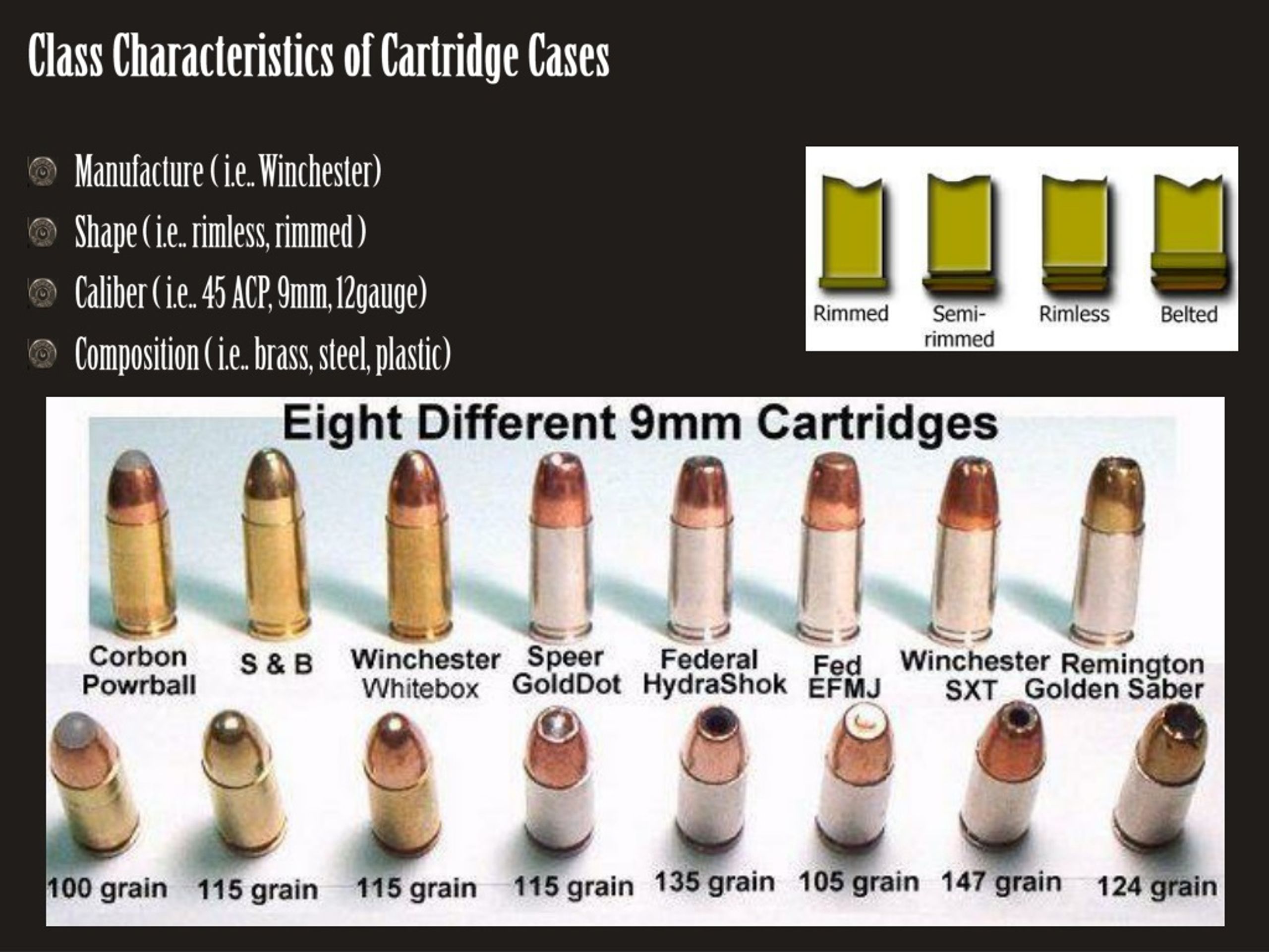 Cartridge Case Class Characteristics