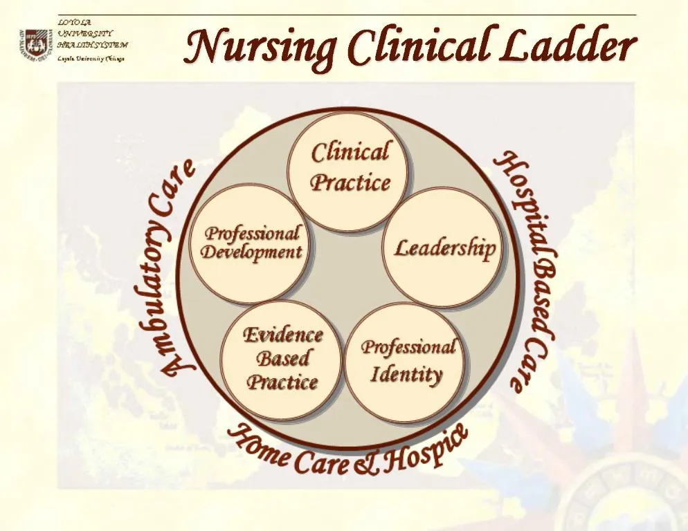ppt-nursing-clinical-ladder-powerpoint-presentation-free-download