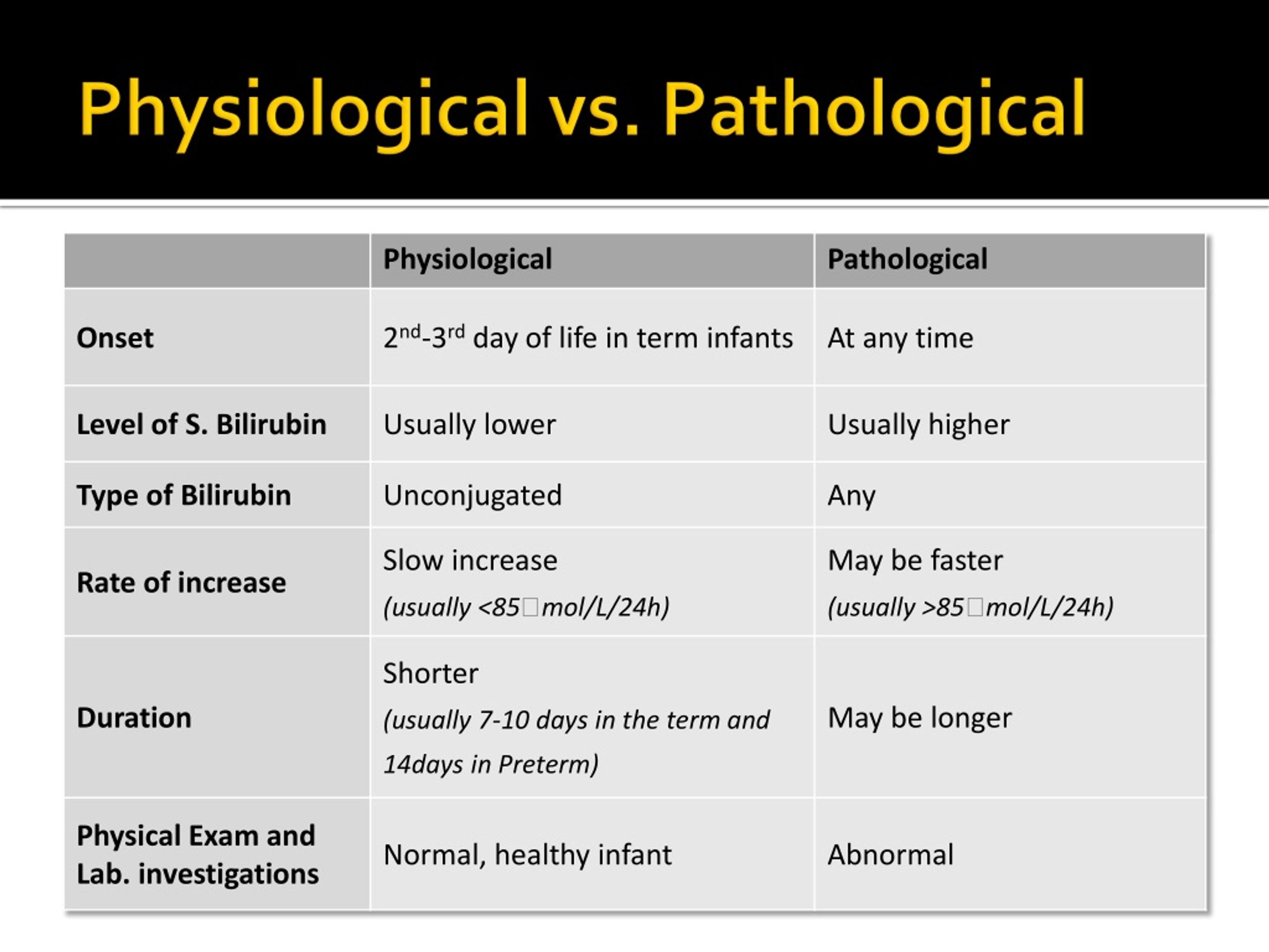 physiological vs pathological.
