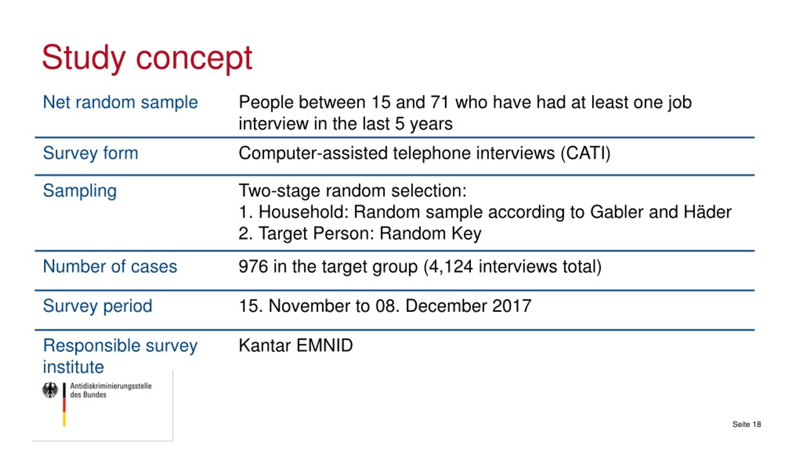 Ppt Discrimination In Job Advertisements And Interview Questions Powerpoint Presentation Id 8879084