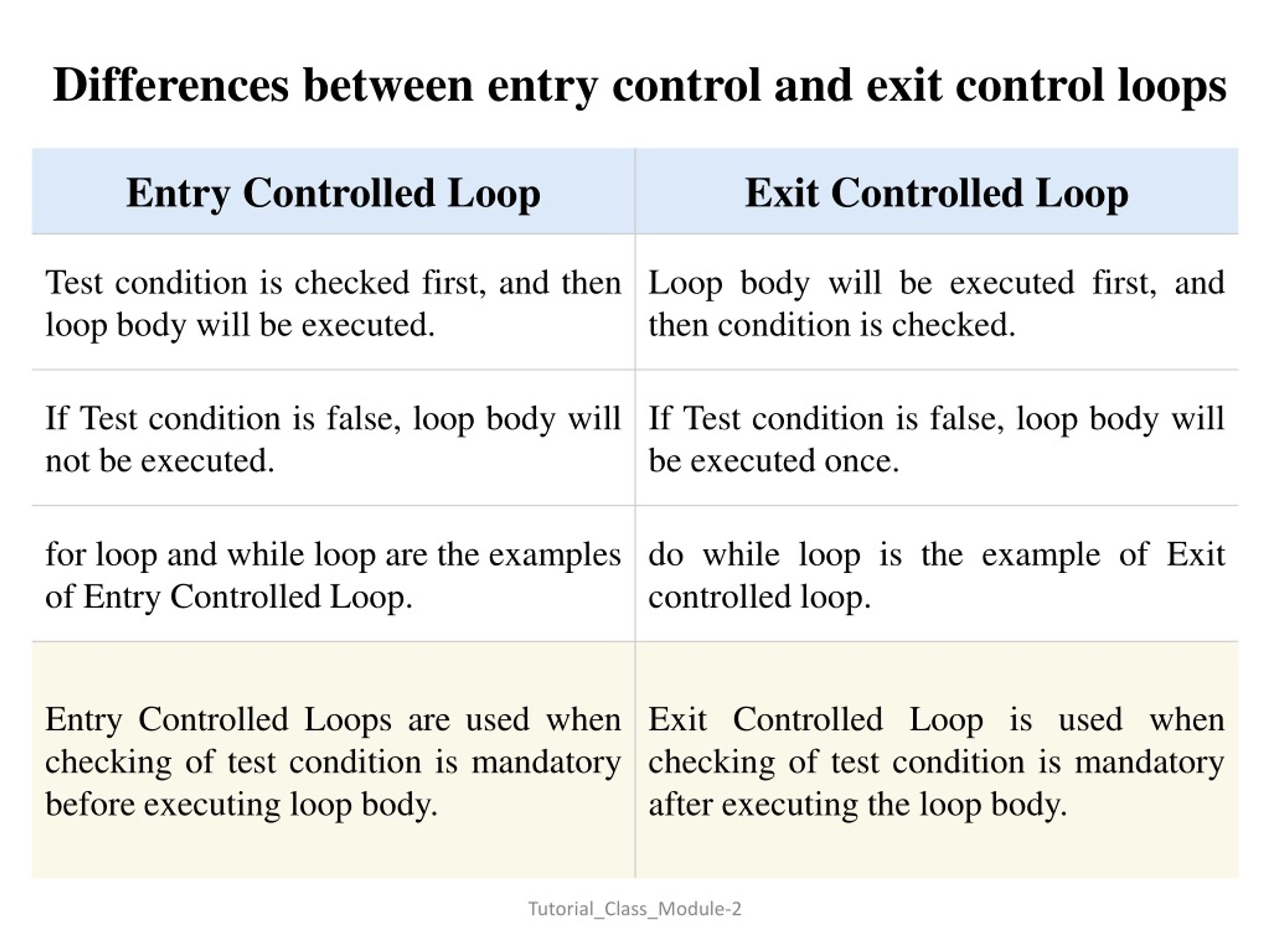 ppt-branching-and-looping-statement-in-c-powerpoint-presentation