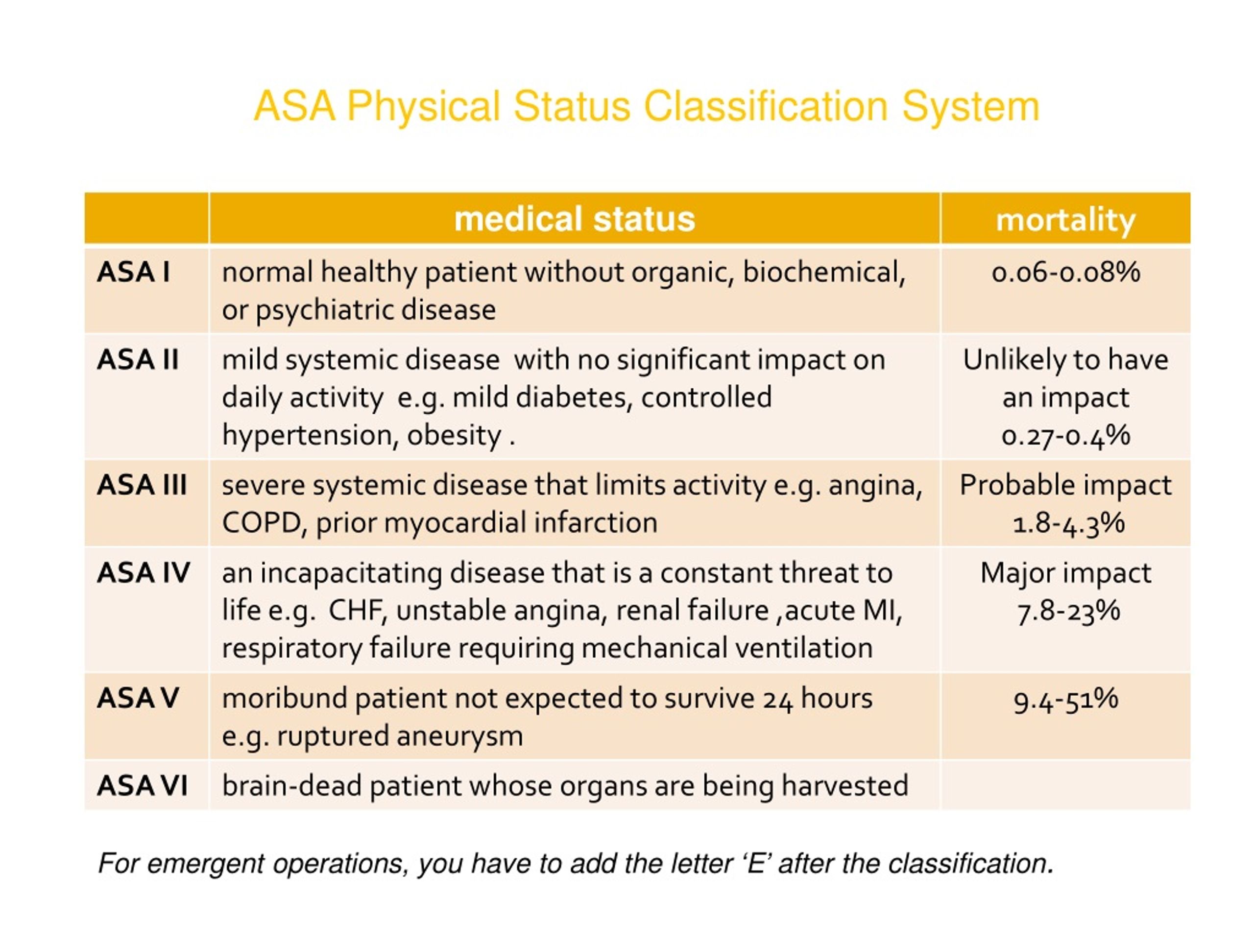 Ppt Anaesthesia Powerpoint Presentation Free Download Id 8879629