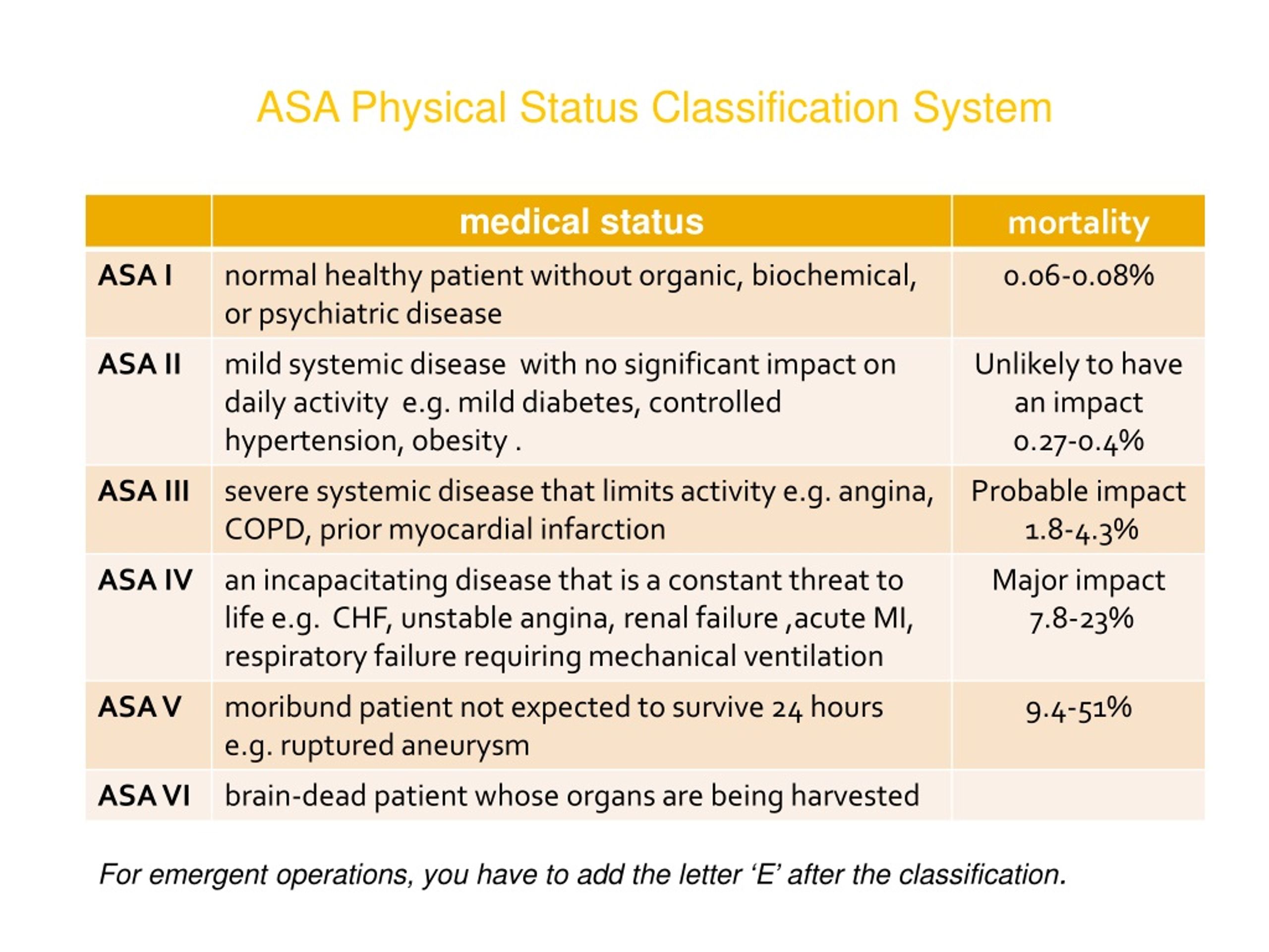 What Is Asa In Anesthesia At Katherine Lederman Blog