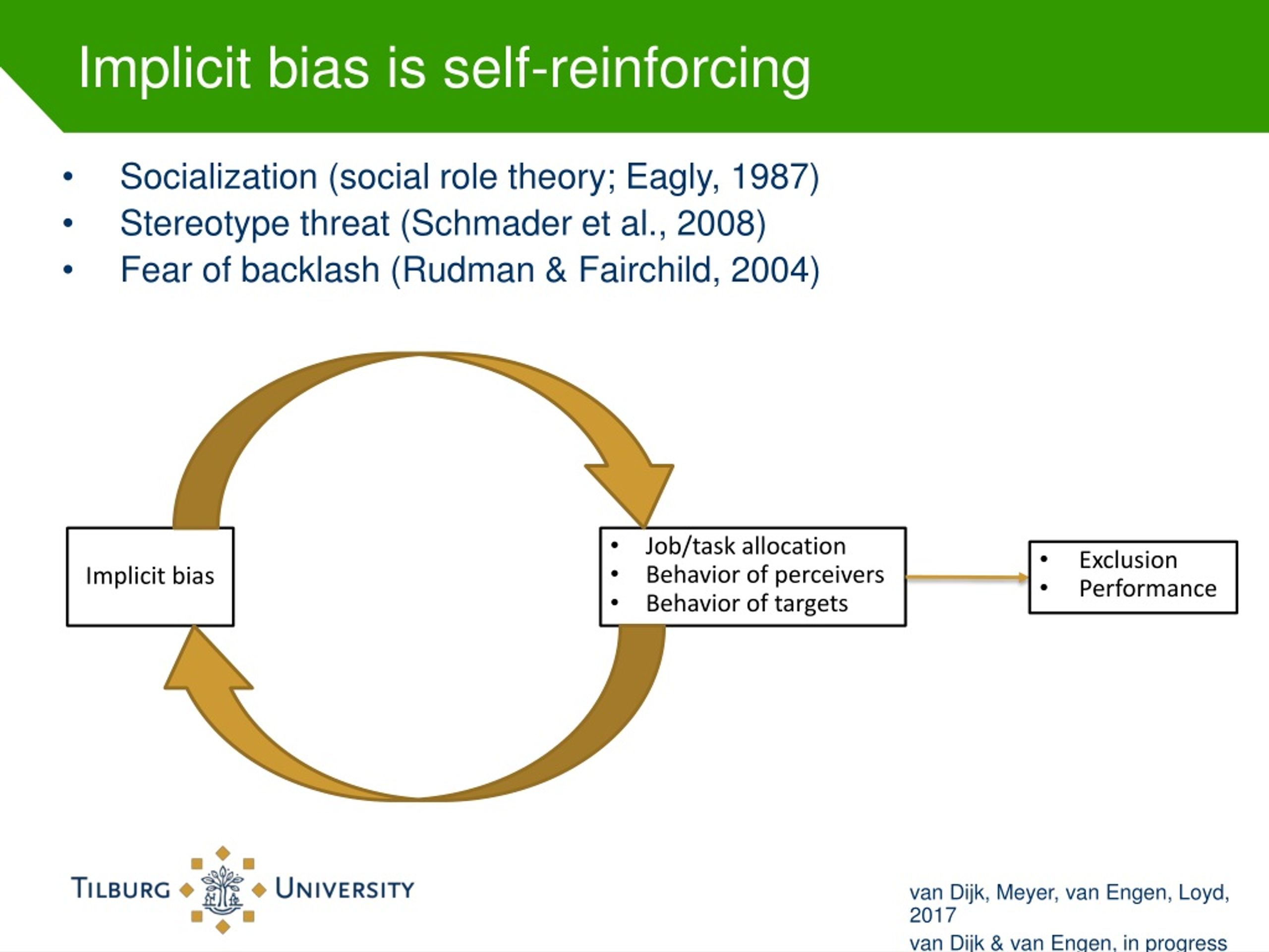 PPT - Implicit Bias PowerPoint Presentation, Free Download - ID:8880329