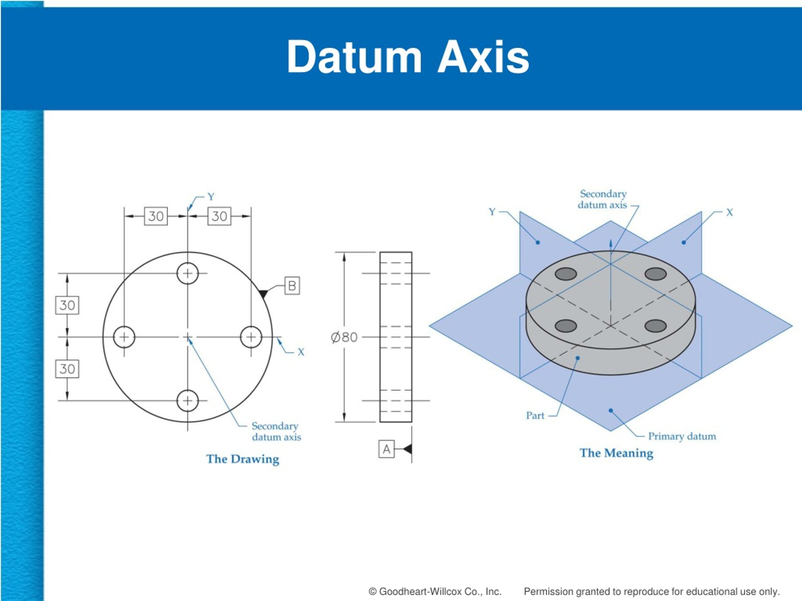 PPT Datum Features And Reference Frames In Engineering Drawings PPT Datum Features And Reference Frames In Engineering Drawings